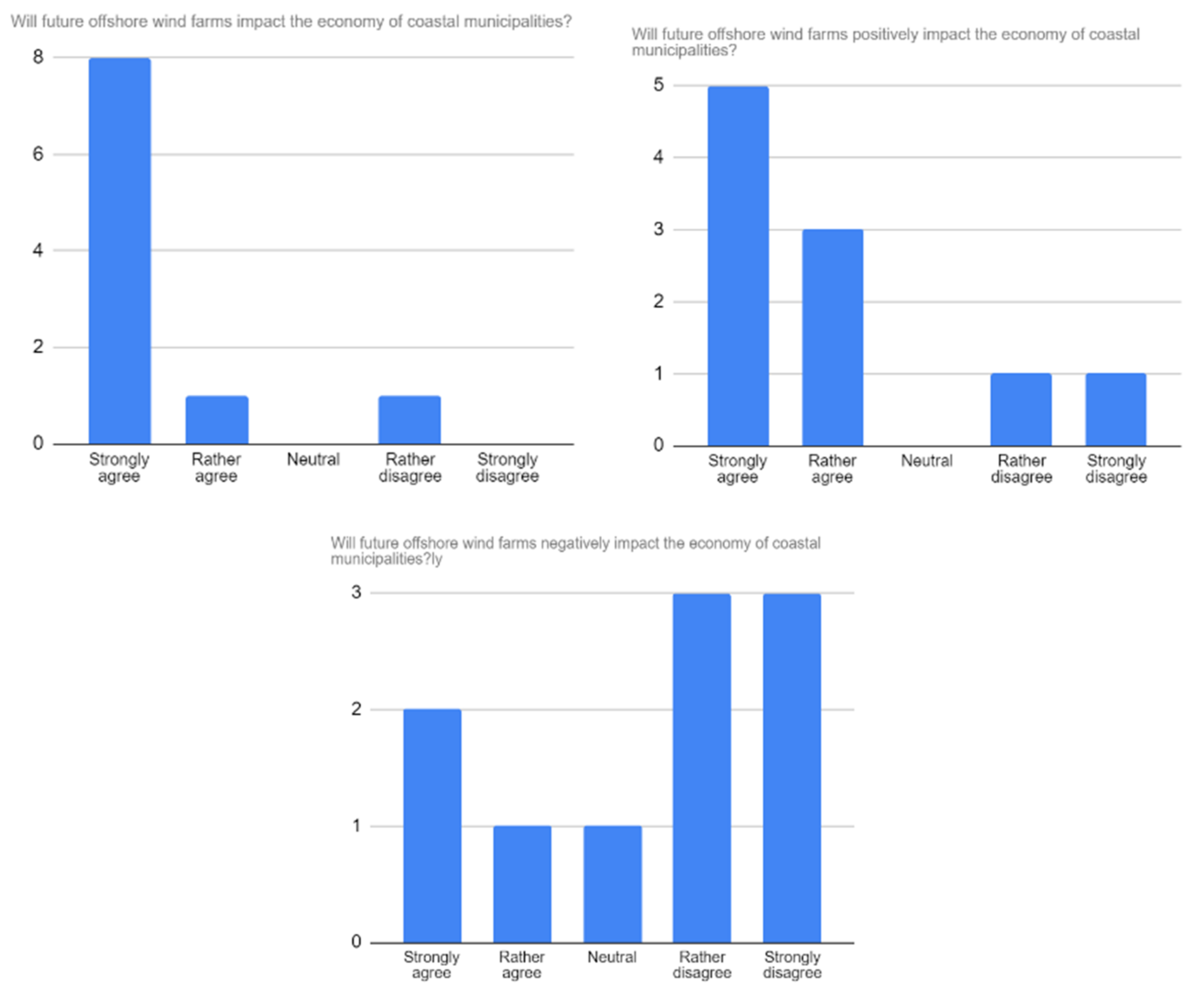 Sustainability 13 06755 g004 Sustainability 13 06755 g004