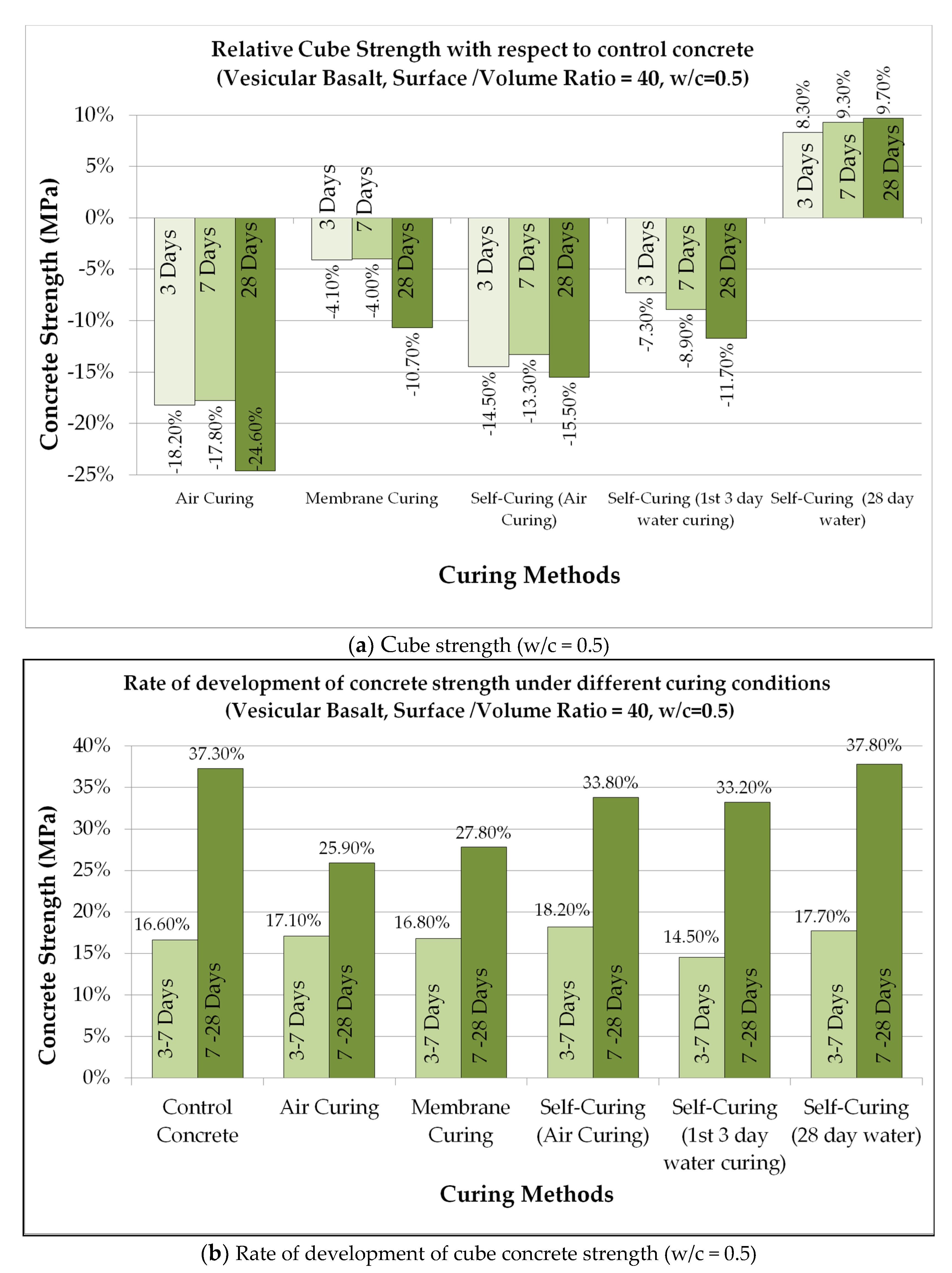 Sustainability 13 06756 g006