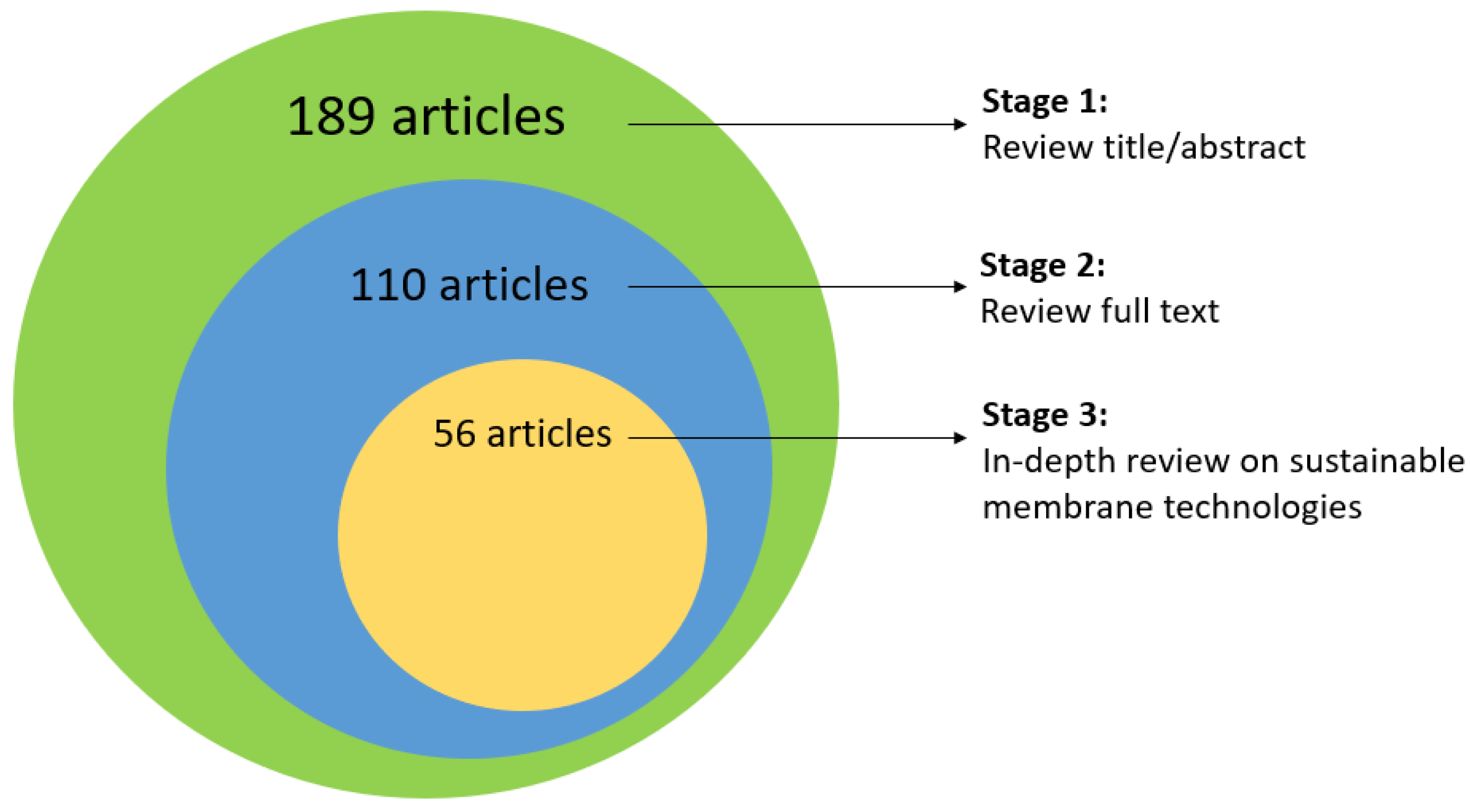 Sustainability 13 06759 g002