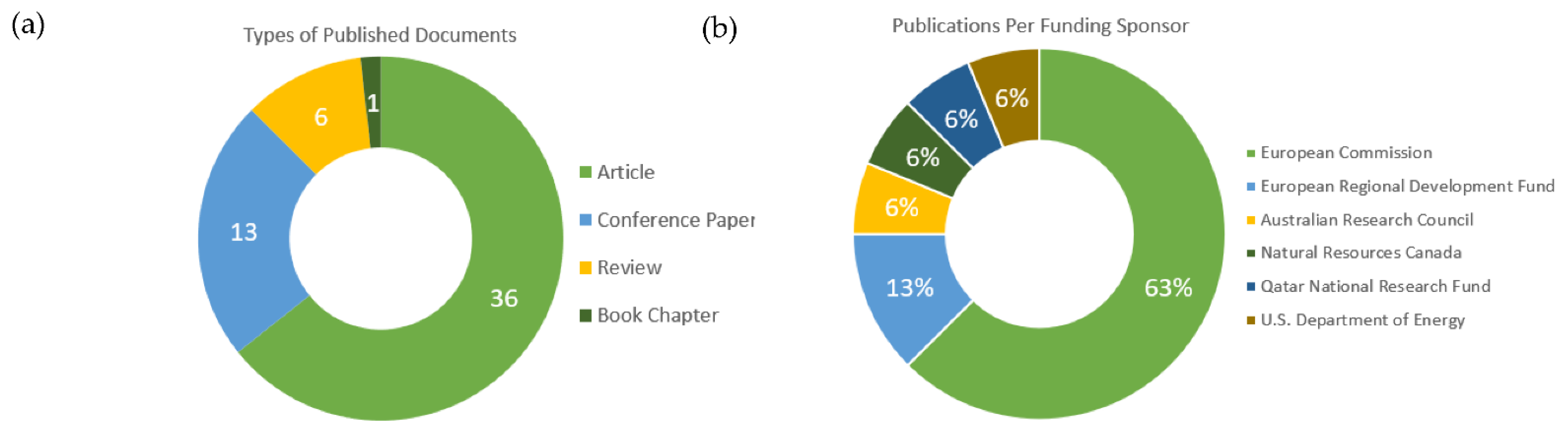Sustainability 13 06759 g005