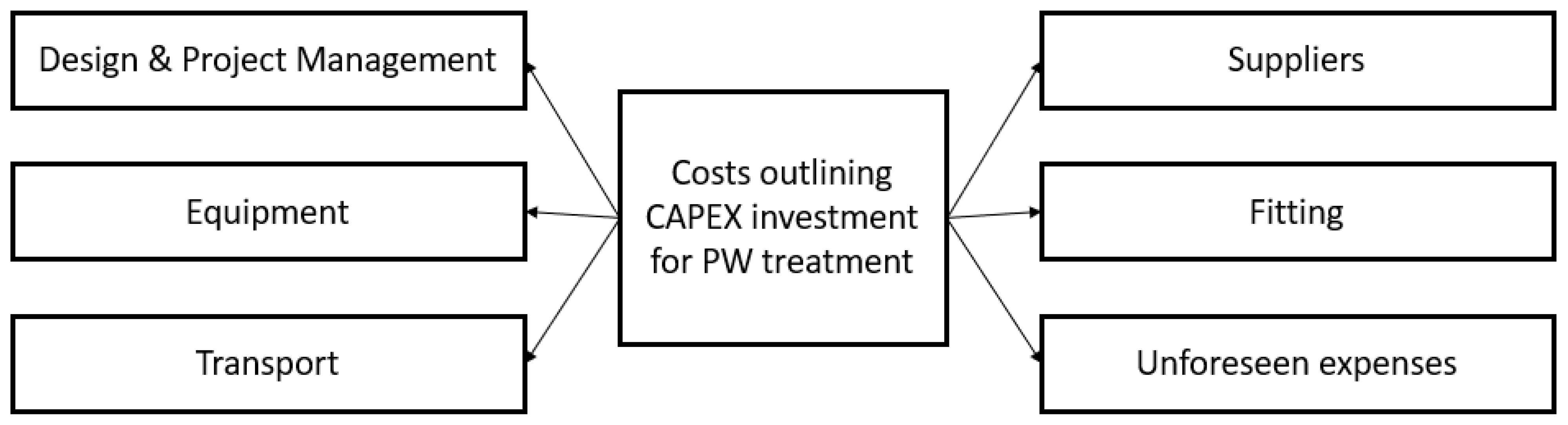 Sustainability 13 06759 g007