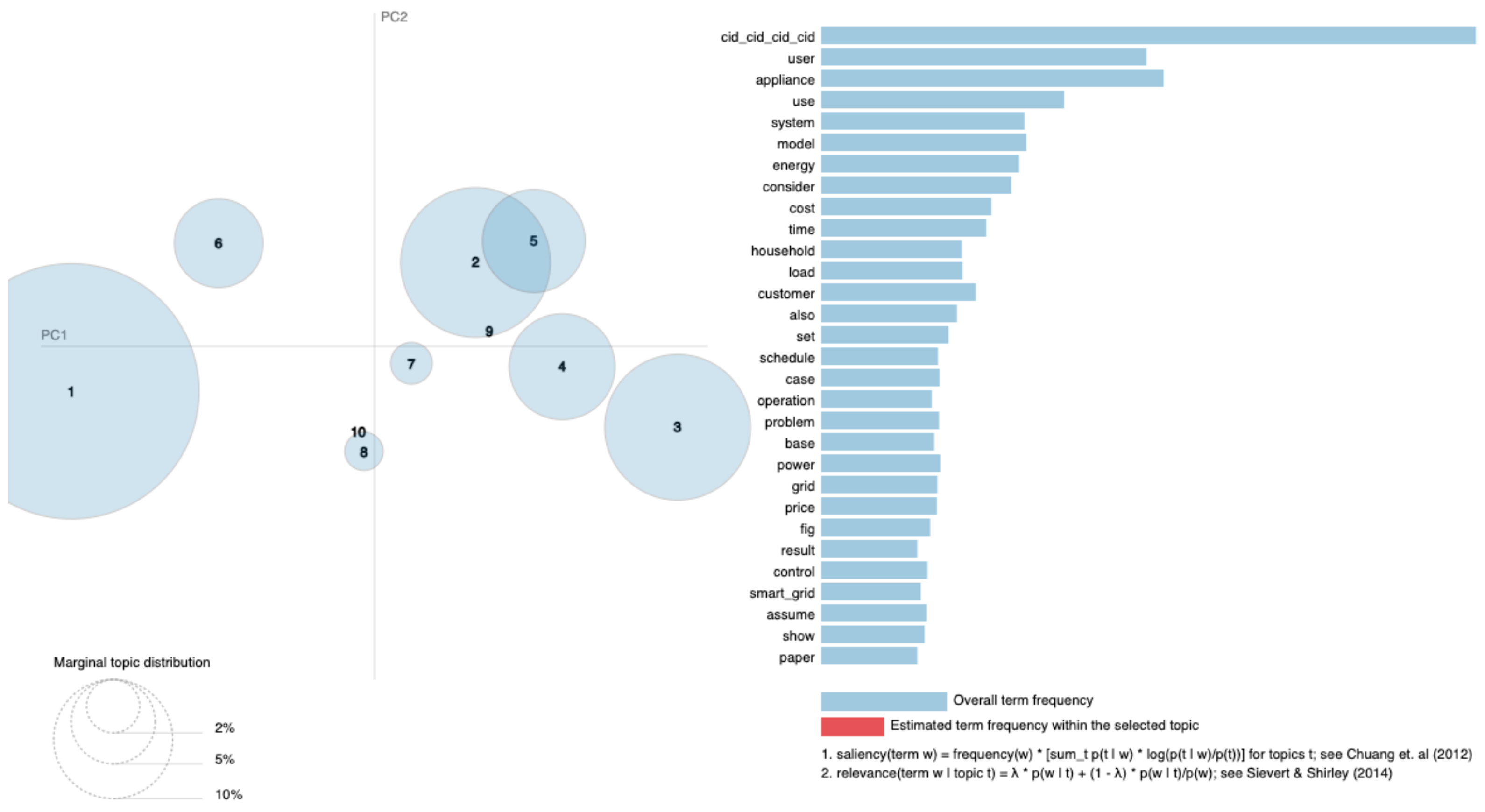 Sustainability 13 06768 g002