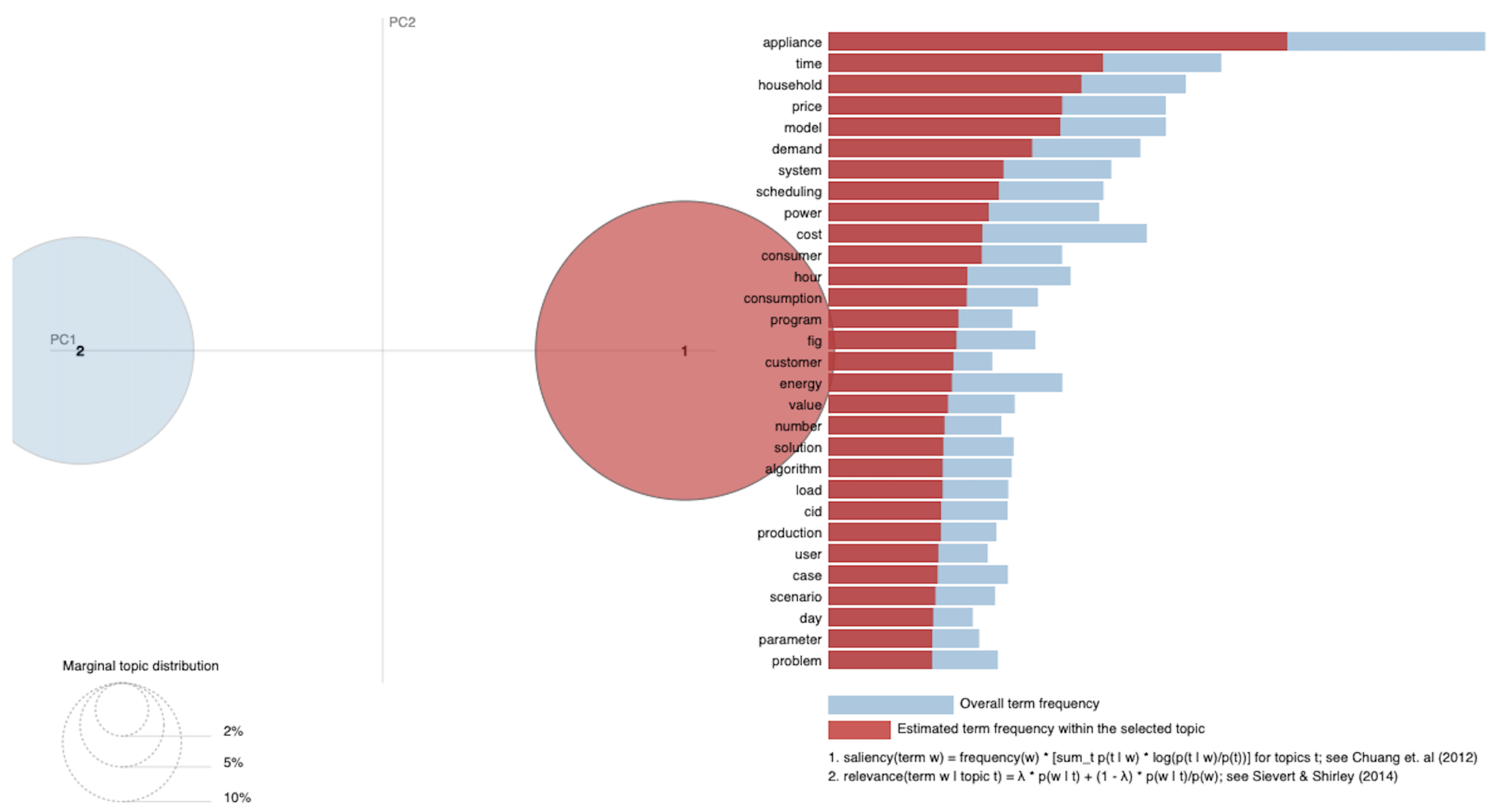 Sustainability 13 06768 g004a
