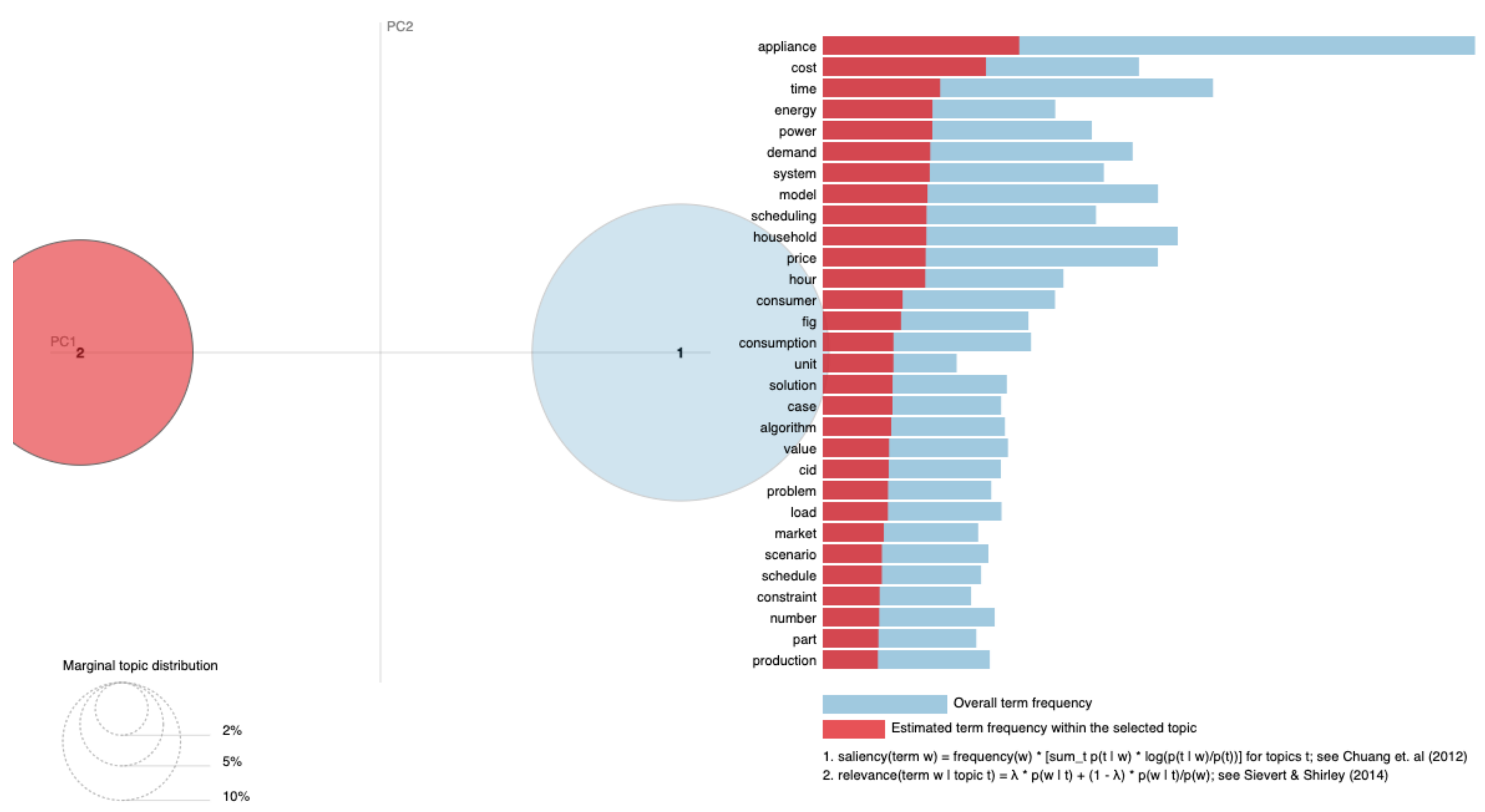 Sustainability 13 06768 g004b