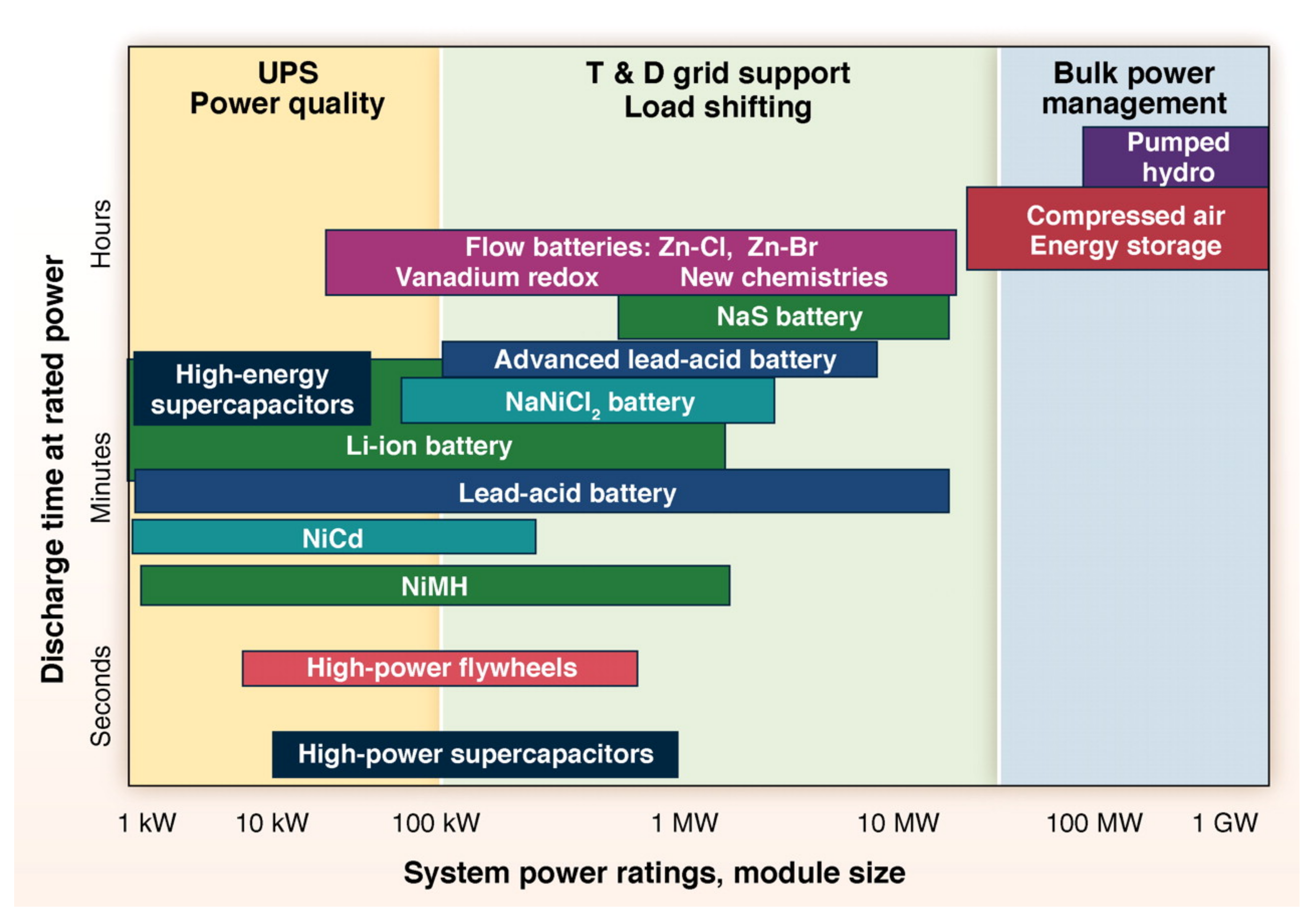 Sustainability 13 06776 g003