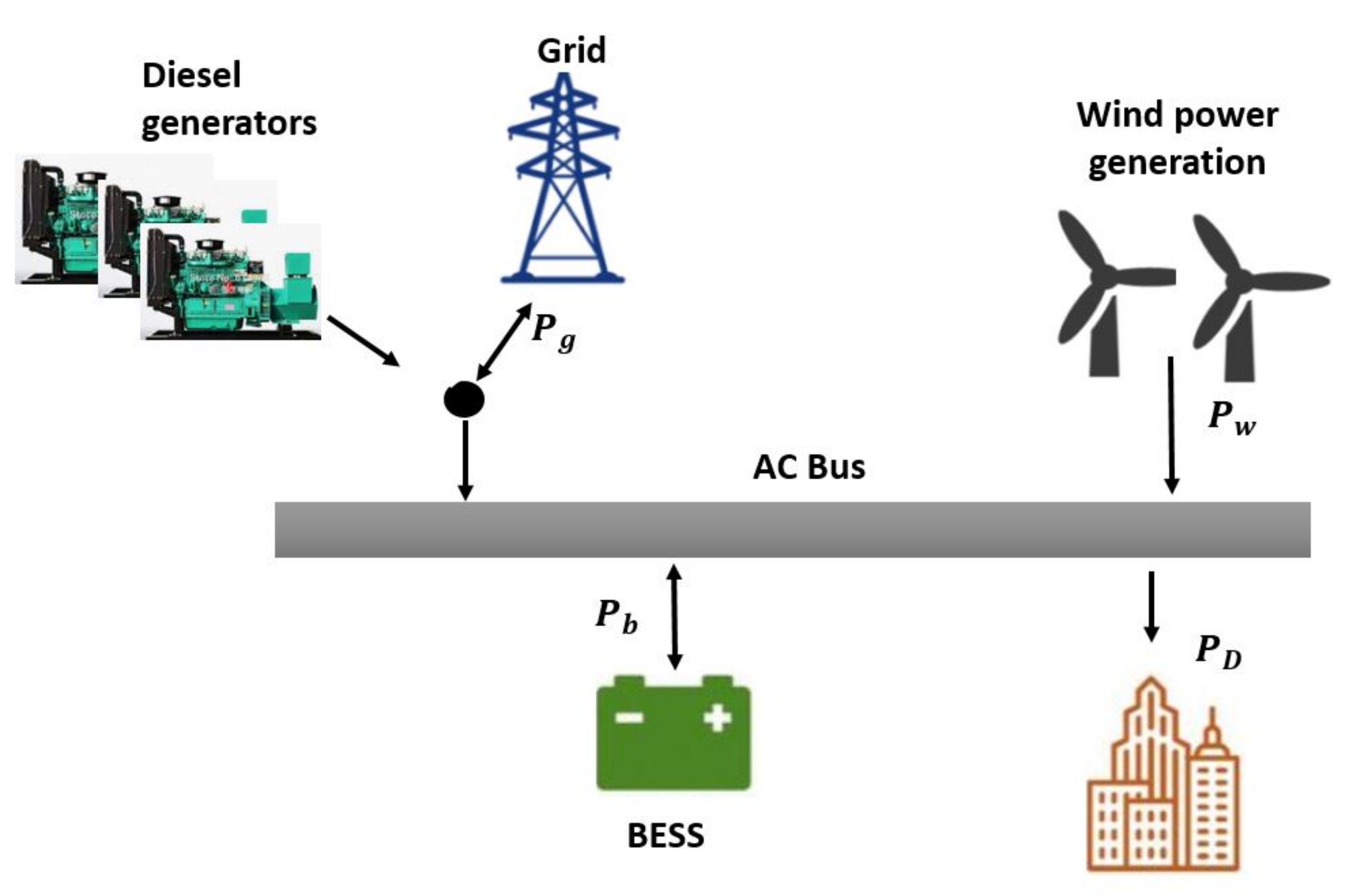 Sustainability 13 06776 g004