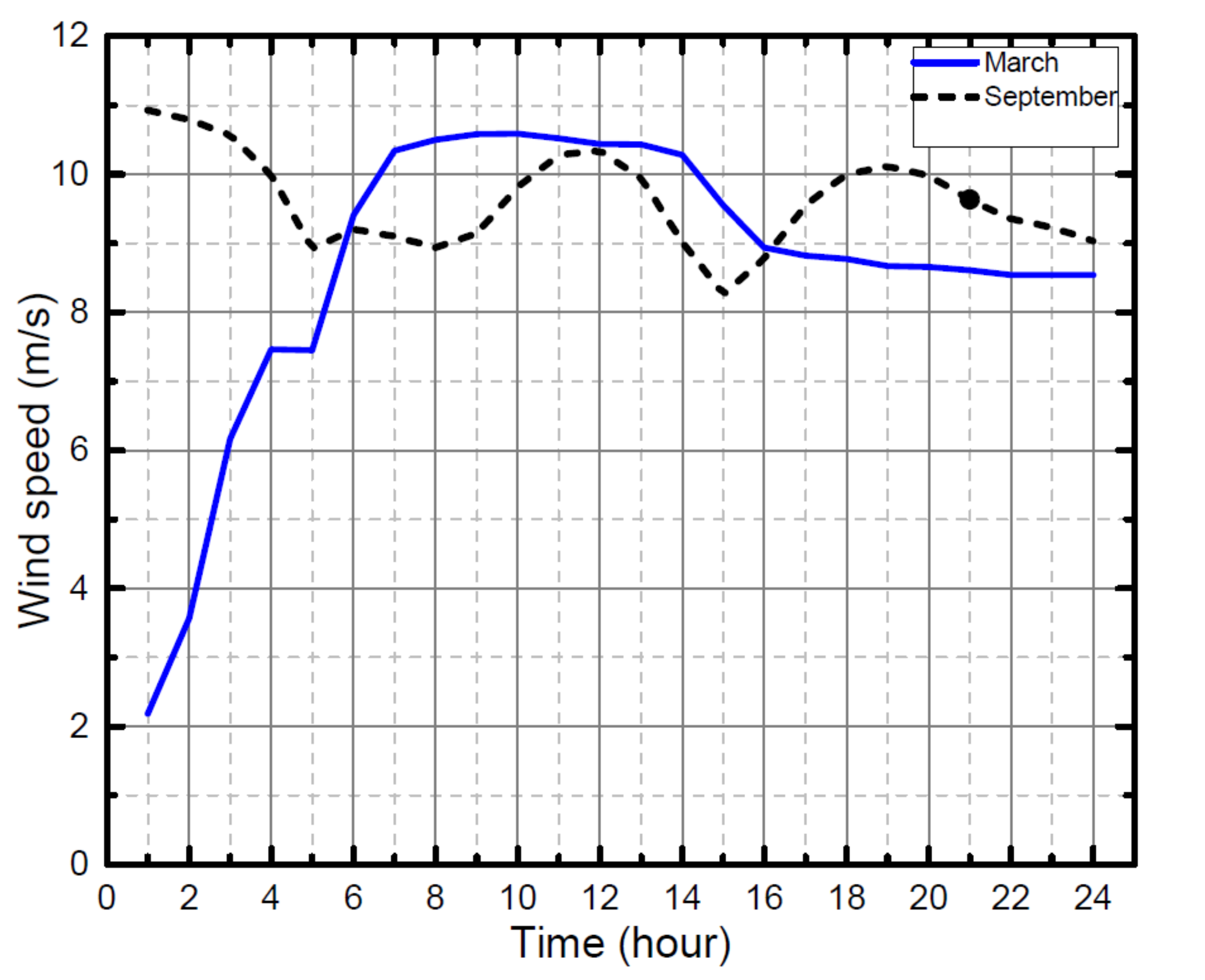 Sustainability 13 06776 g005