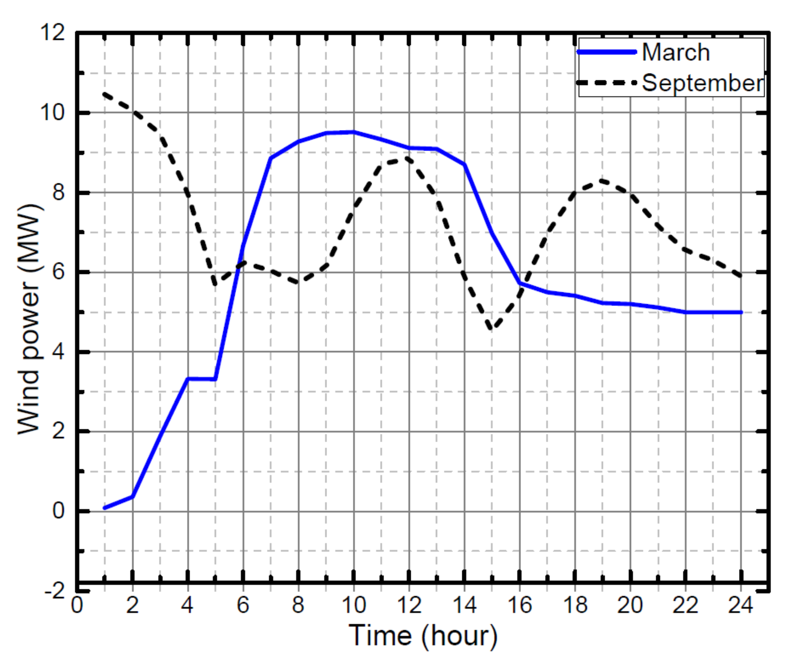 Sustainability 13 06776 g006