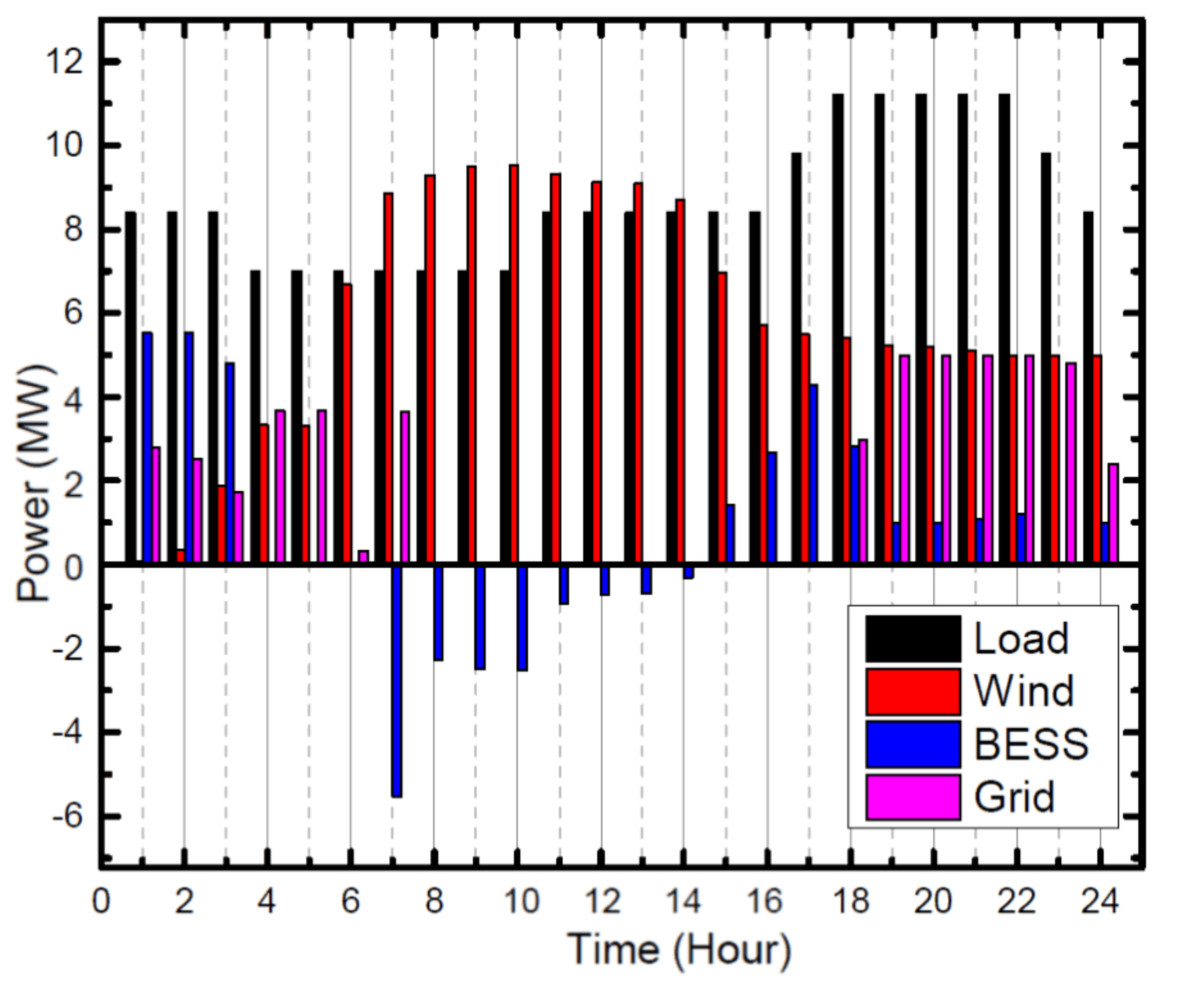 Sustainability 13 06776 g011