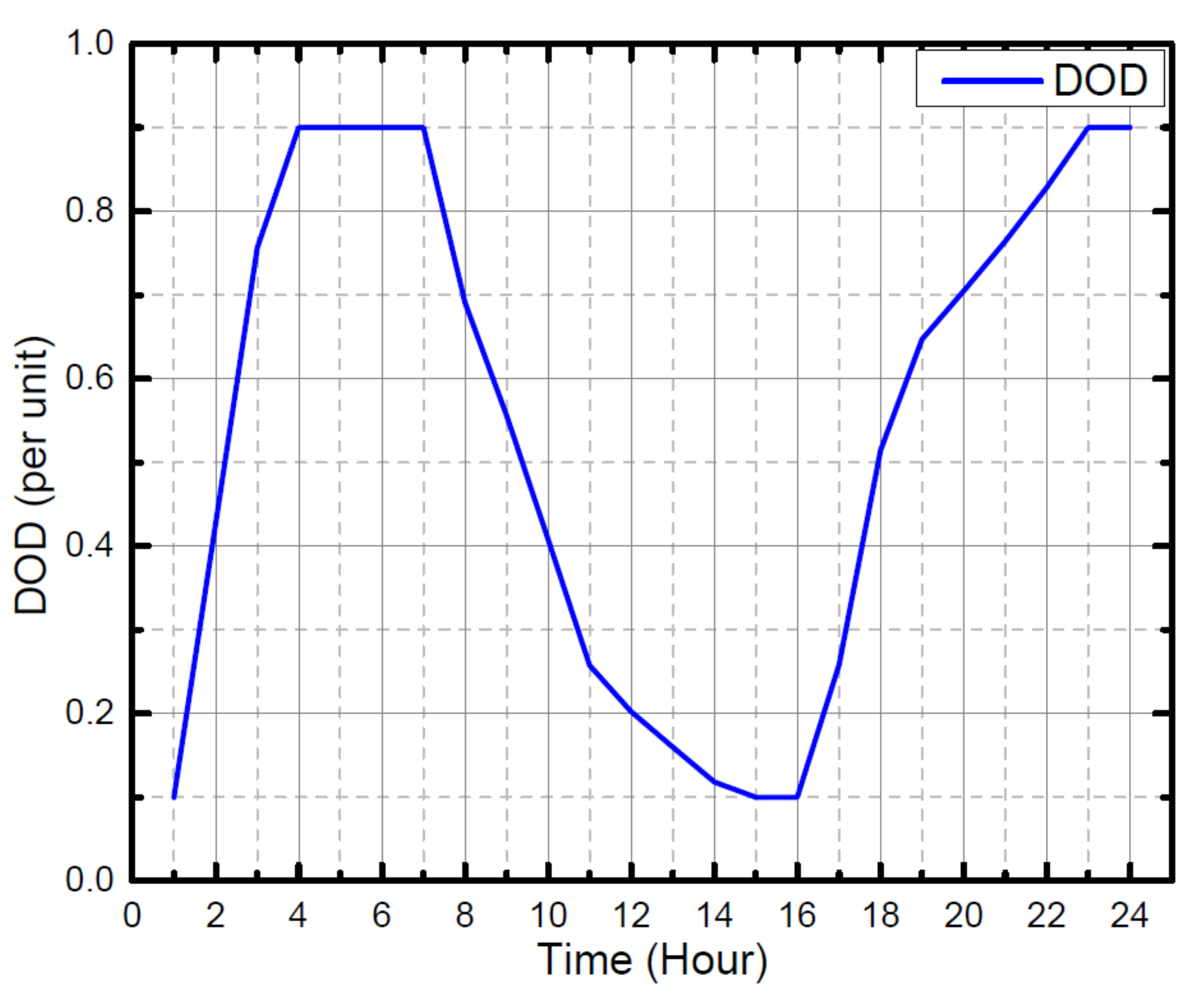 Sustainability 13 06776 g012