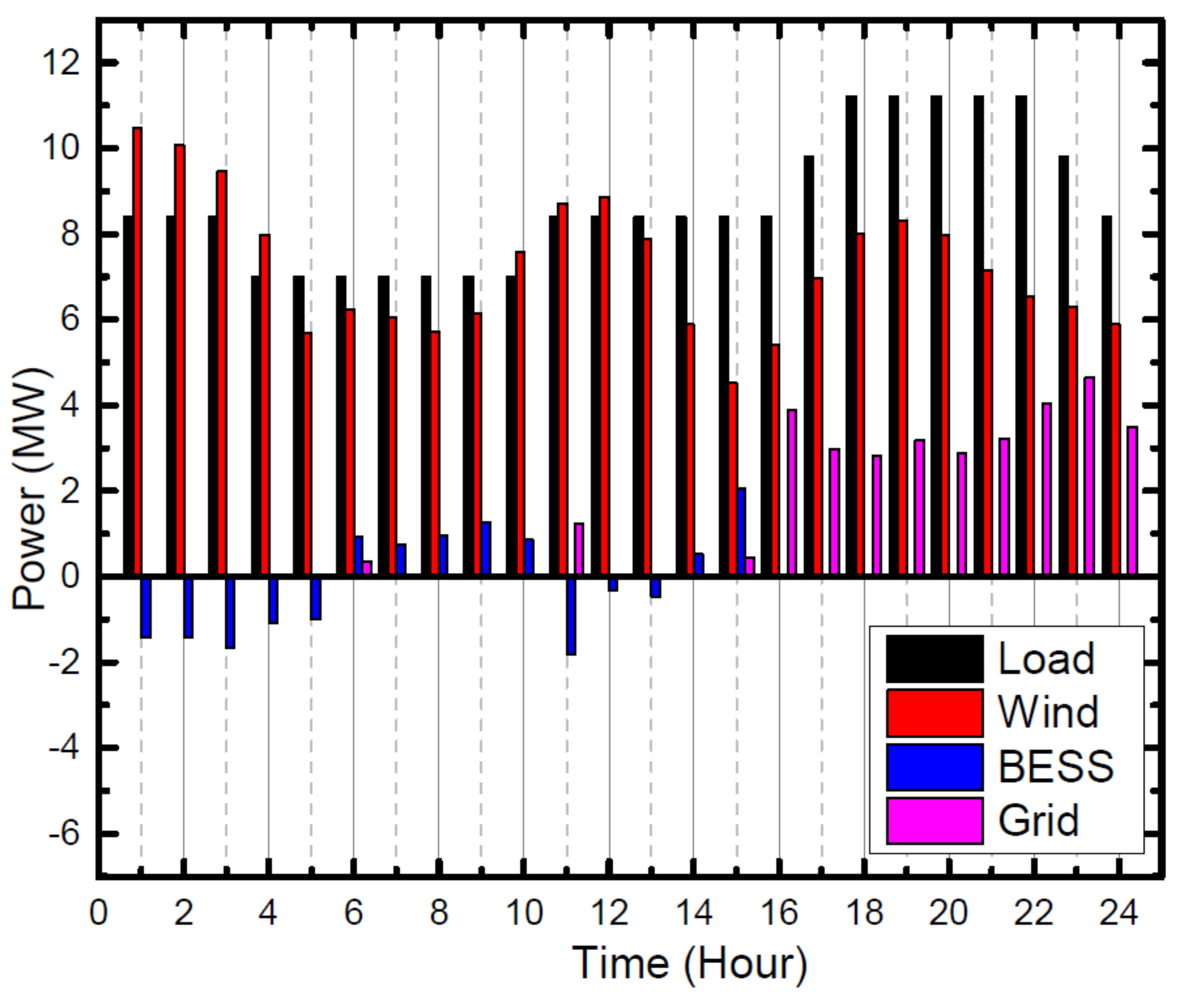 Sustainability 13 06776 g013