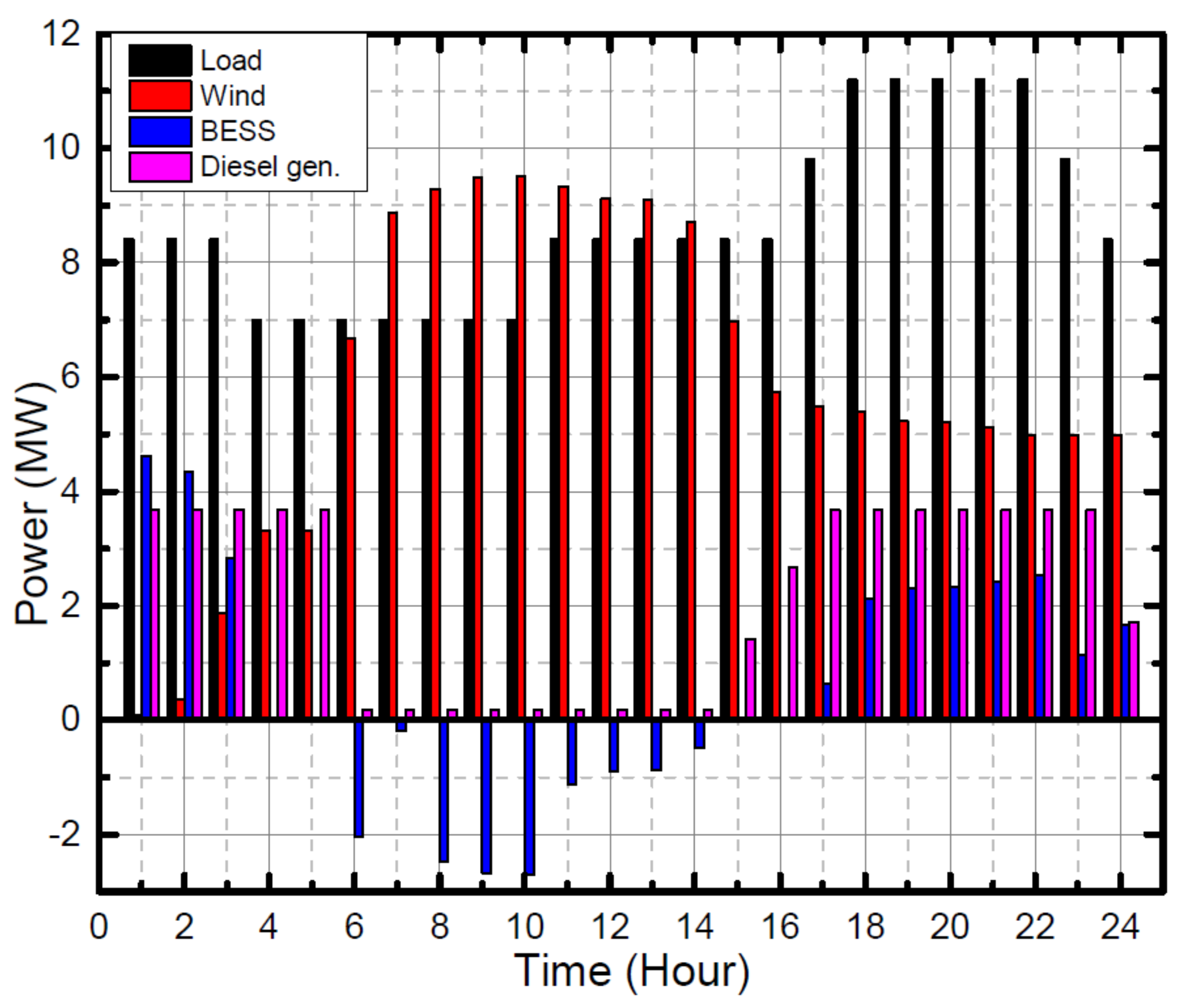 Sustainability 13 06776 g015