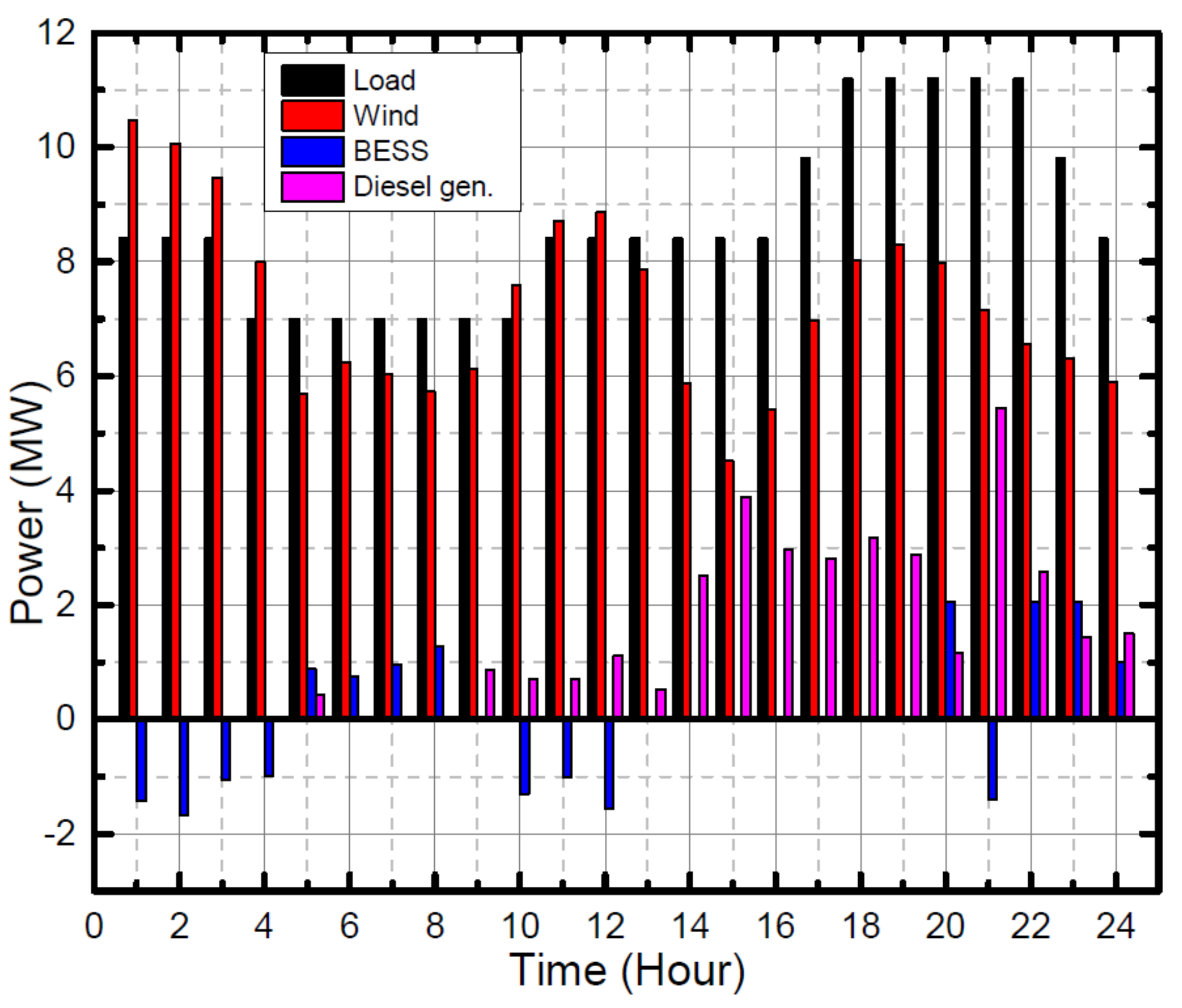 Sustainability 13 06776 g016