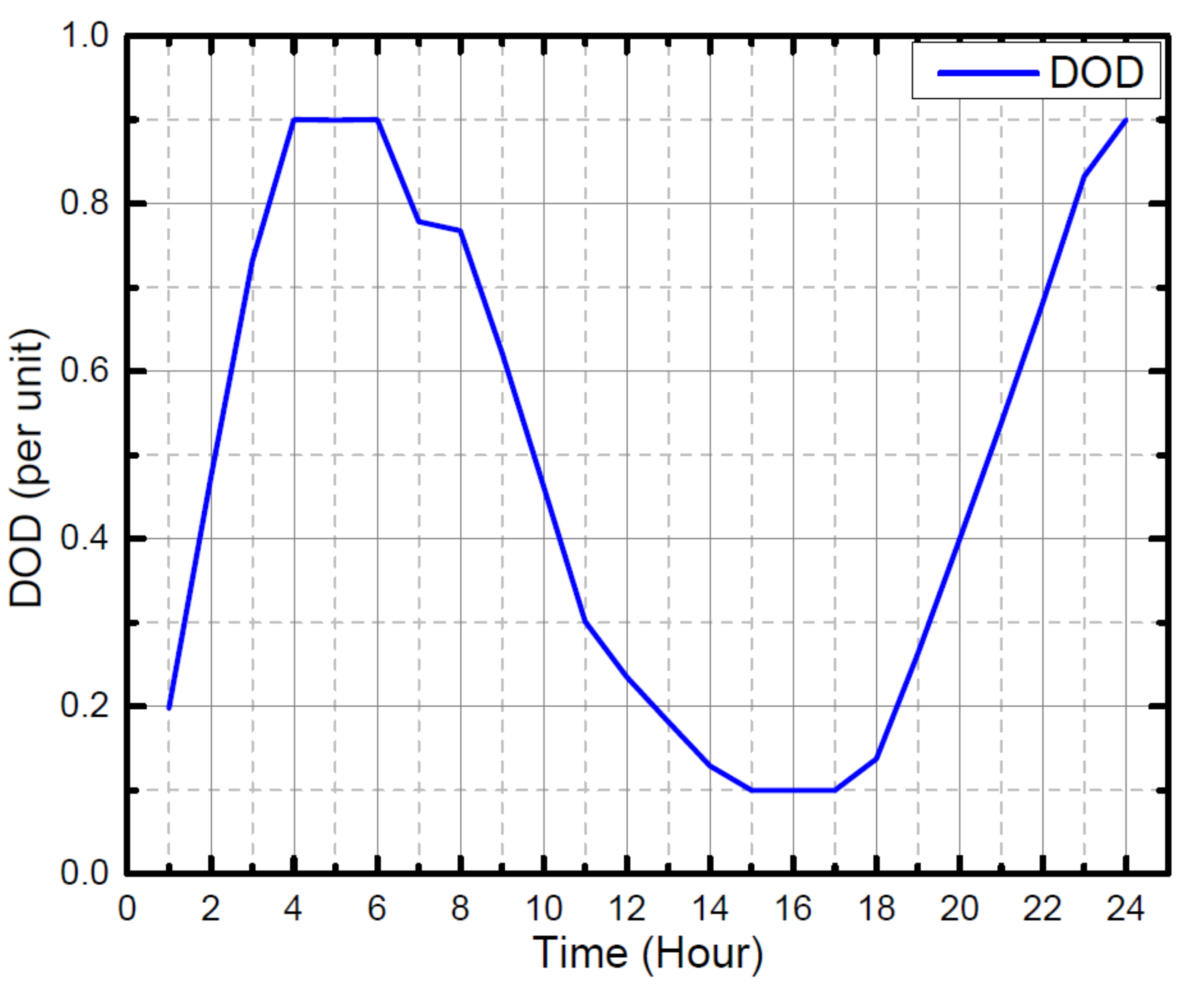 Sustainability 13 06776 g017