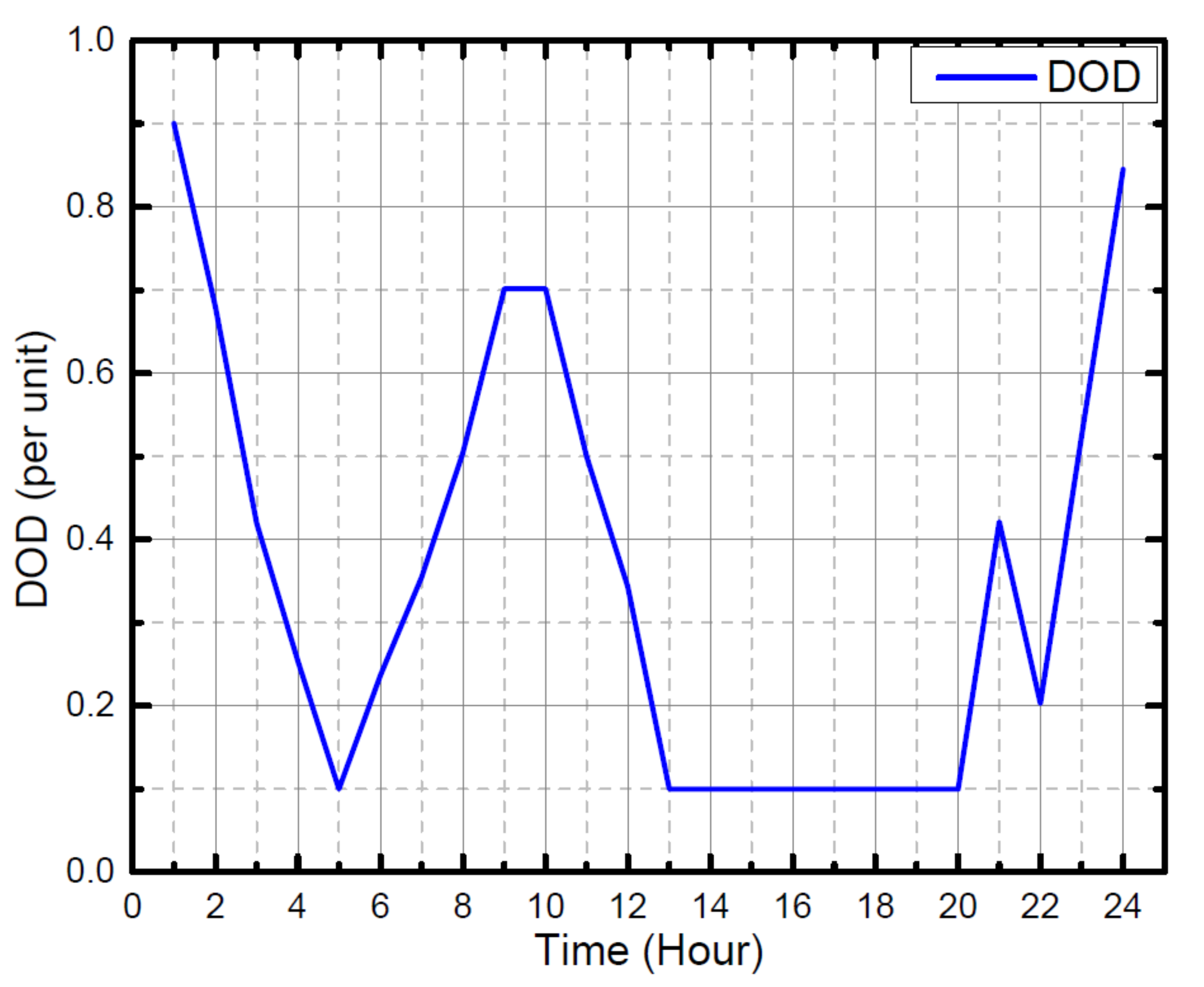 Sustainability 13 06776 g018
