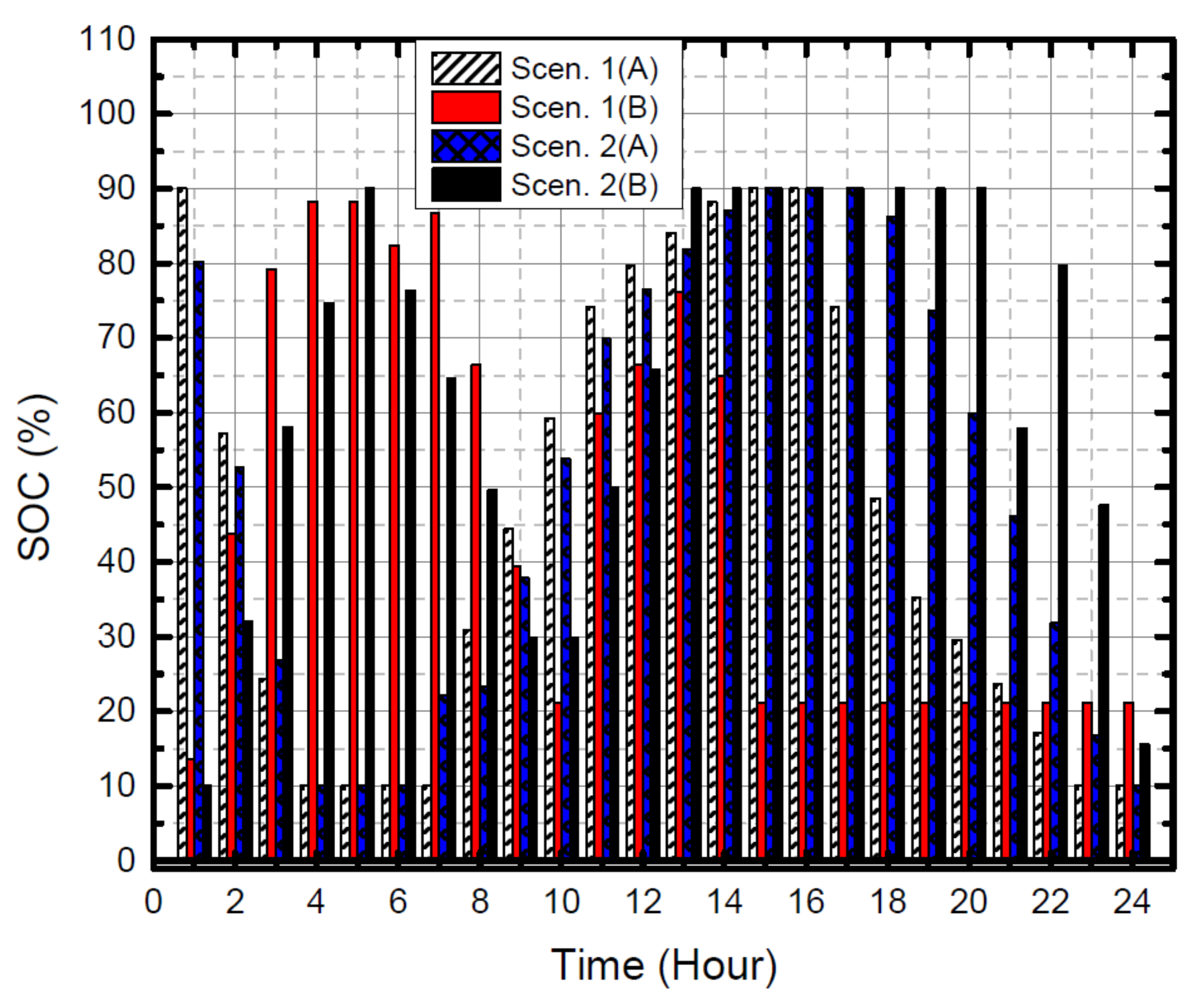 Sustainability 13 06776 g019