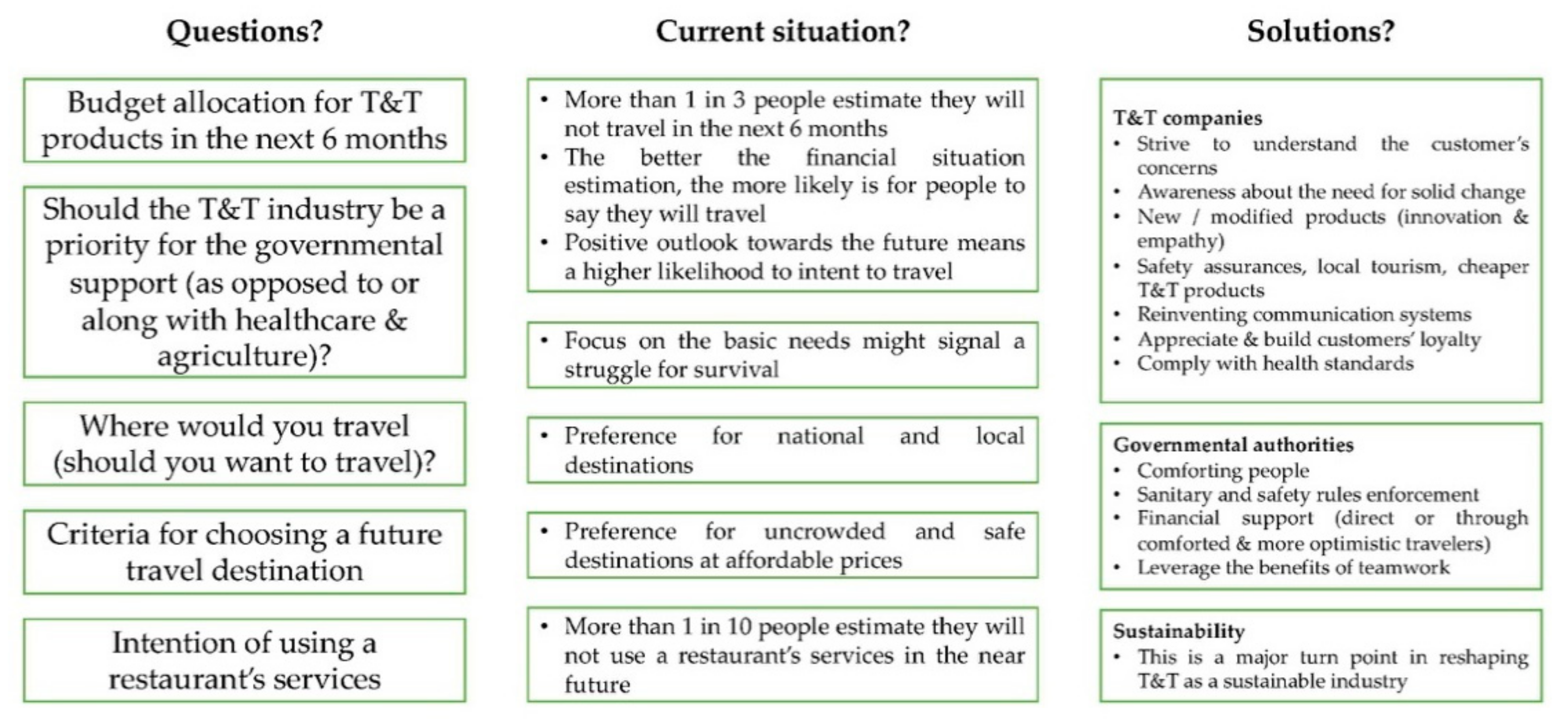 Sustainability 13 06781 g003