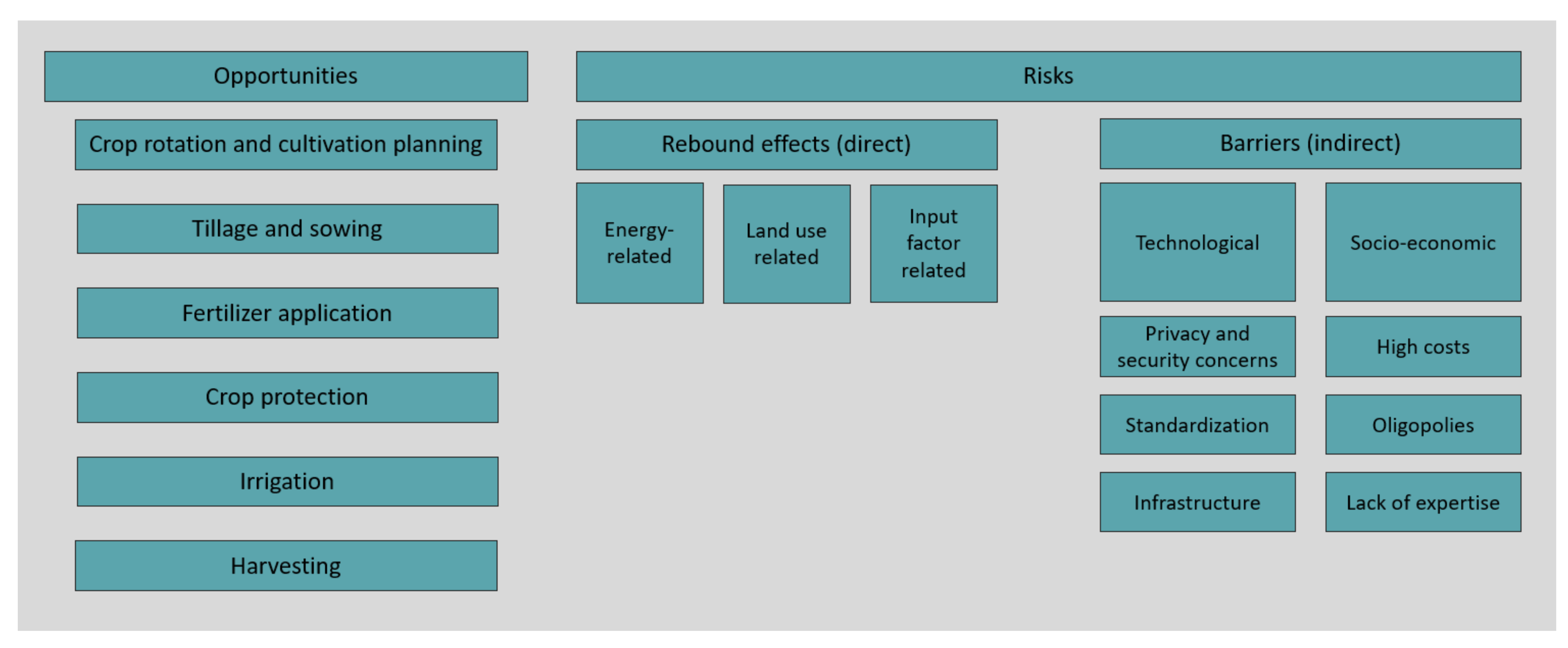 Sustainability 13 06783 g001
