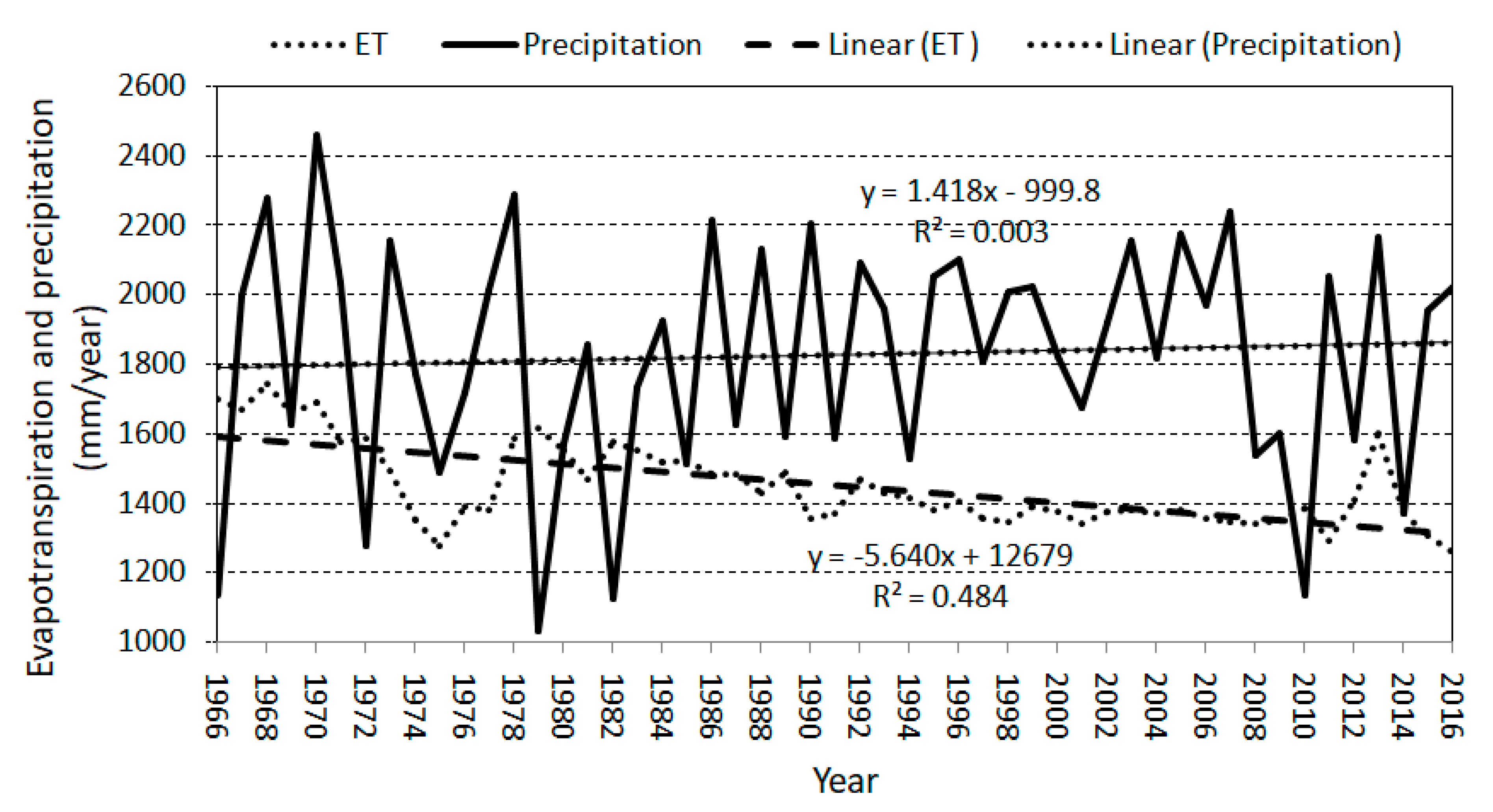 Sustainability 13 06784 g004