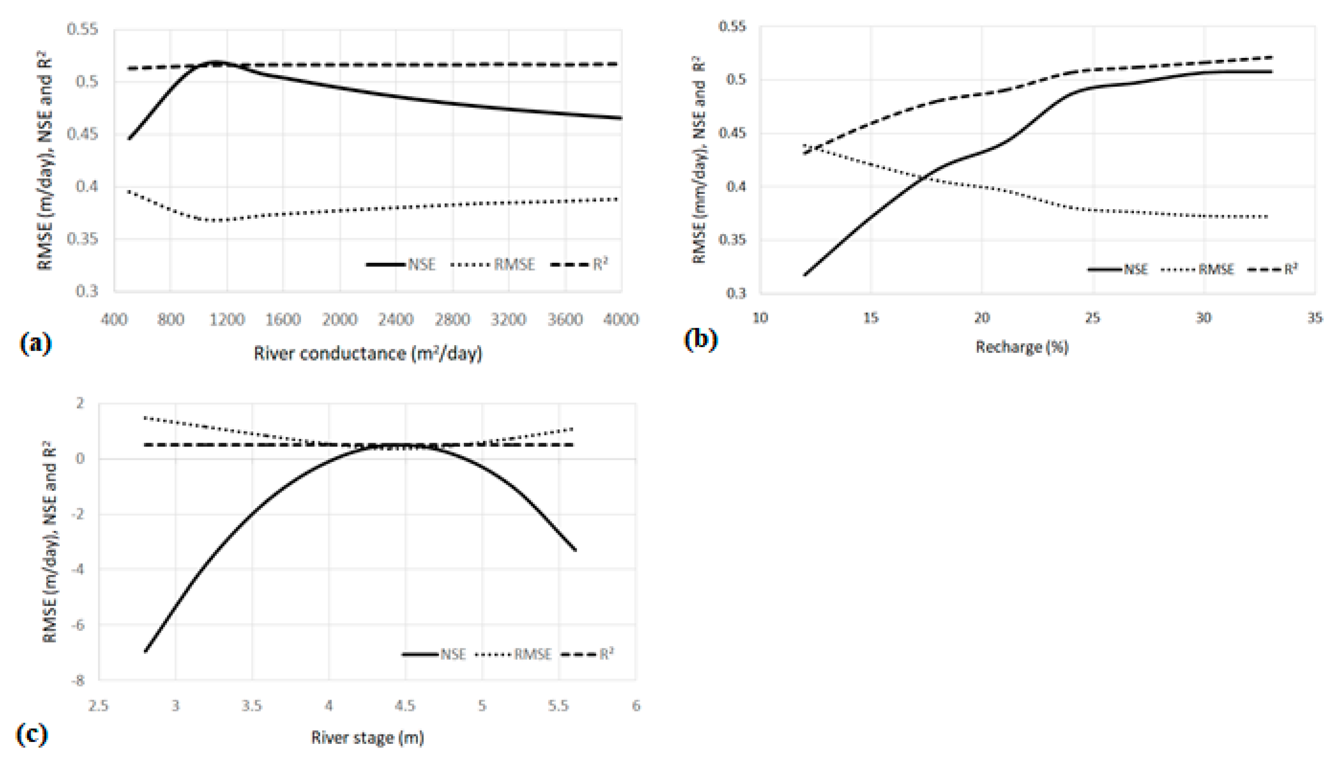 Sustainability 13 06784 g005