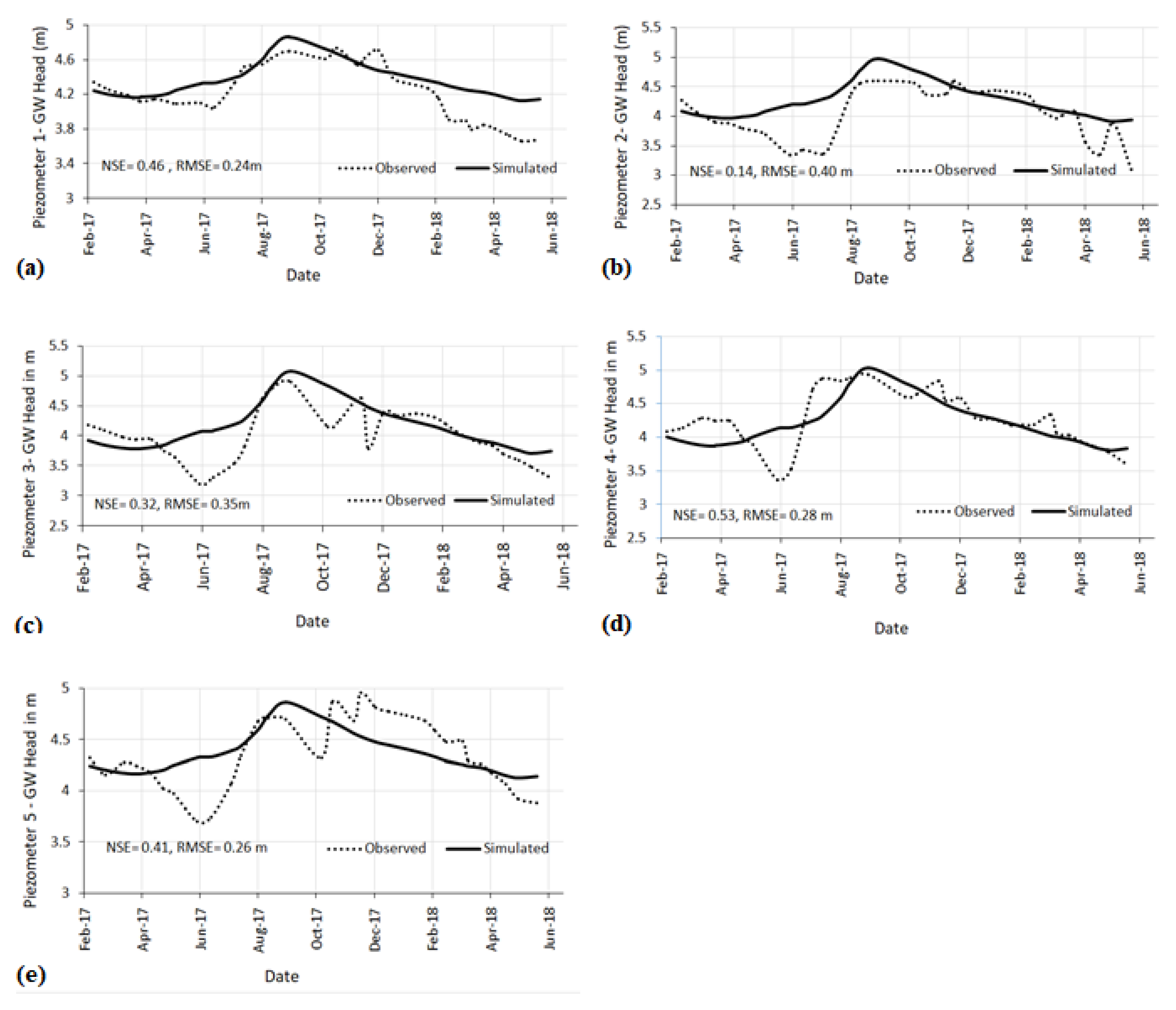 Sustainability 13 06784 g006