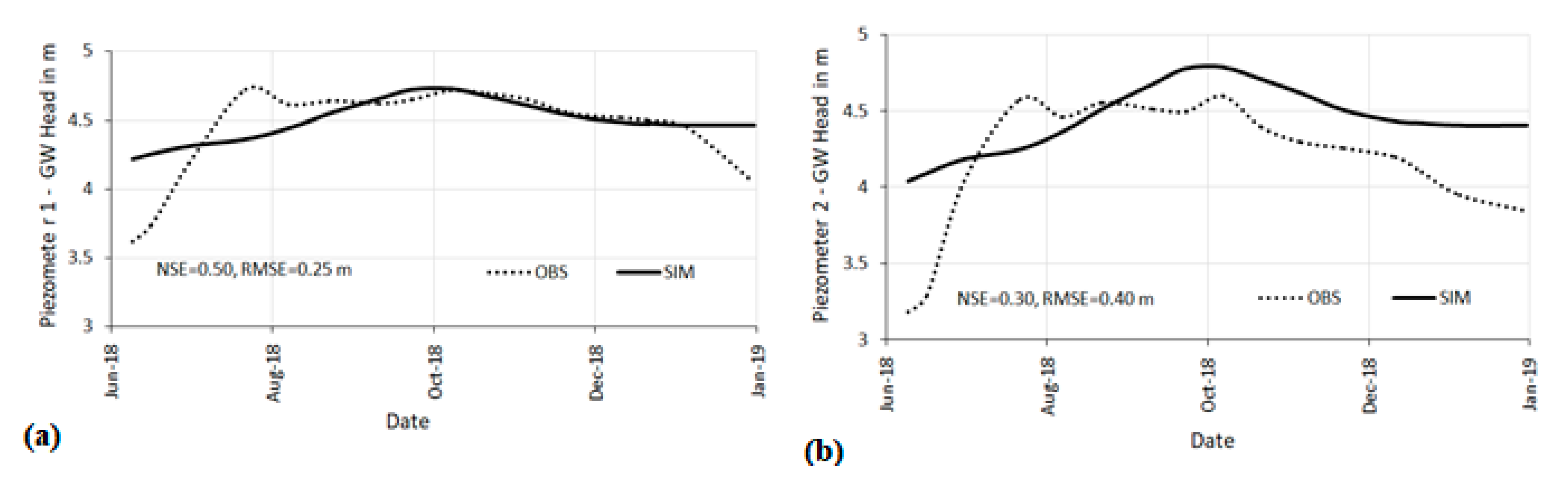 Sustainability 13 06784 g007a