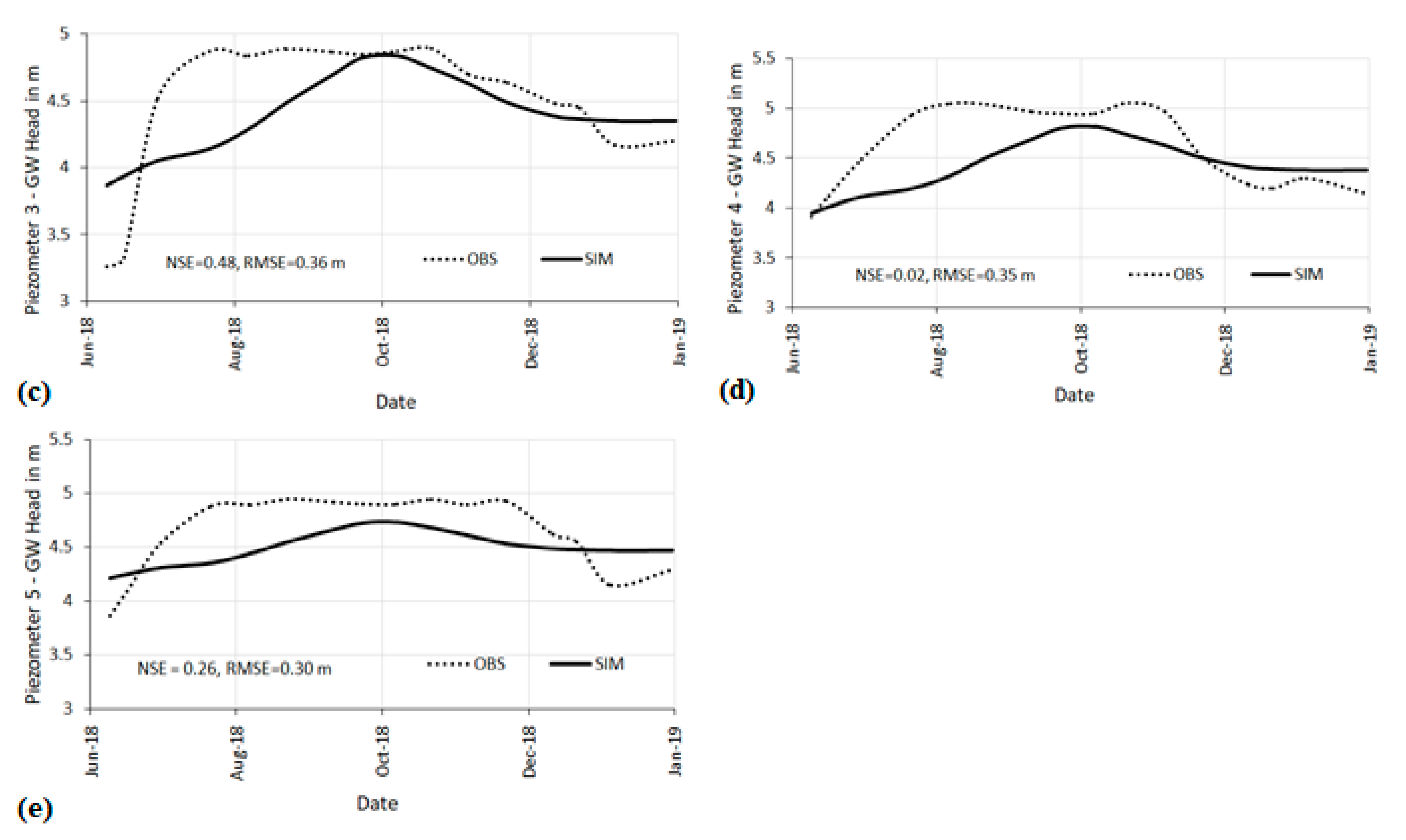 Sustainability 13 06784 g007b