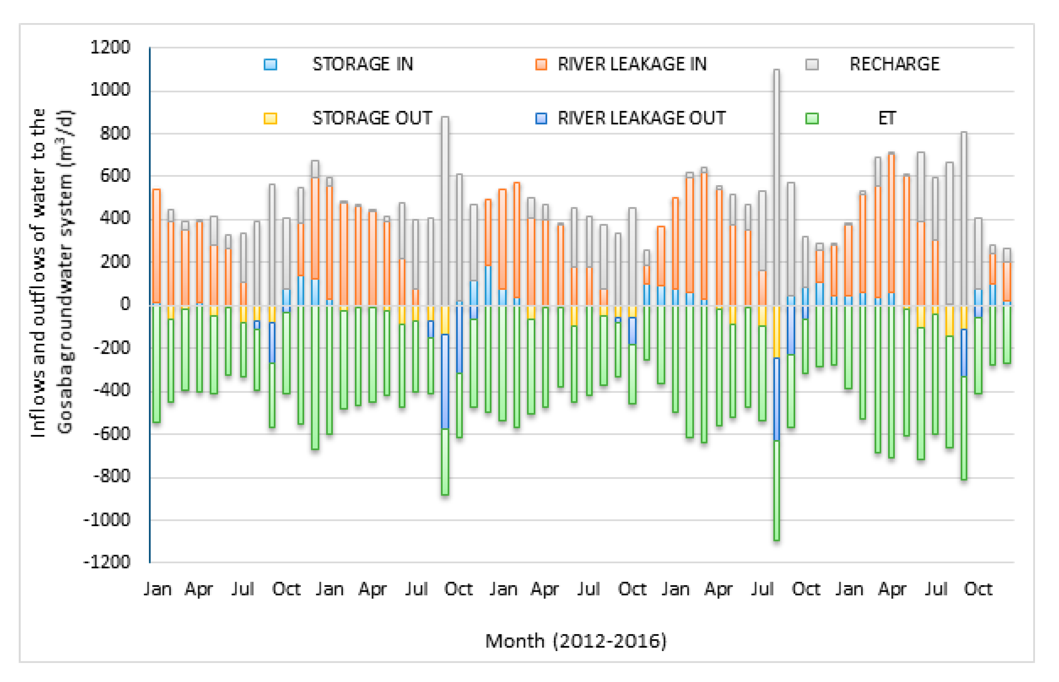 Sustainability 13 06784 g009