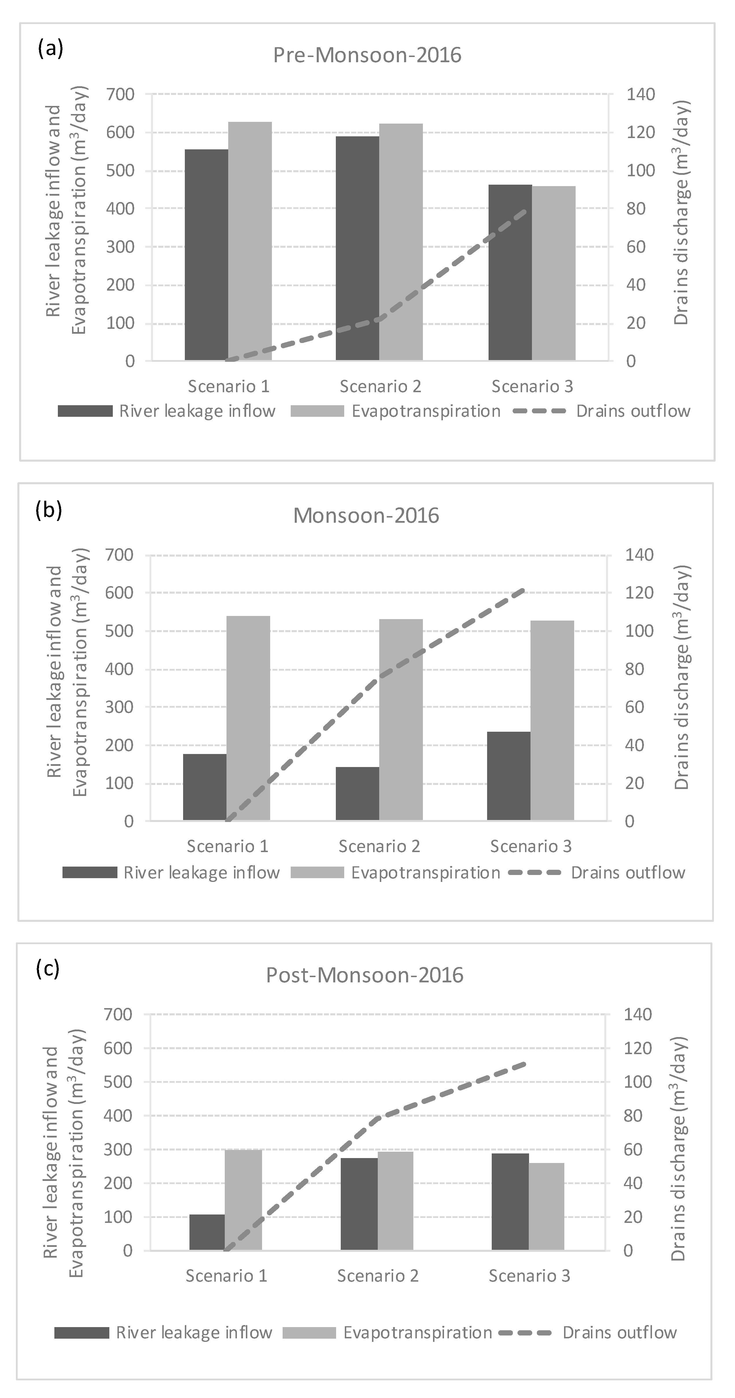 Sustainability 13 06784 g012