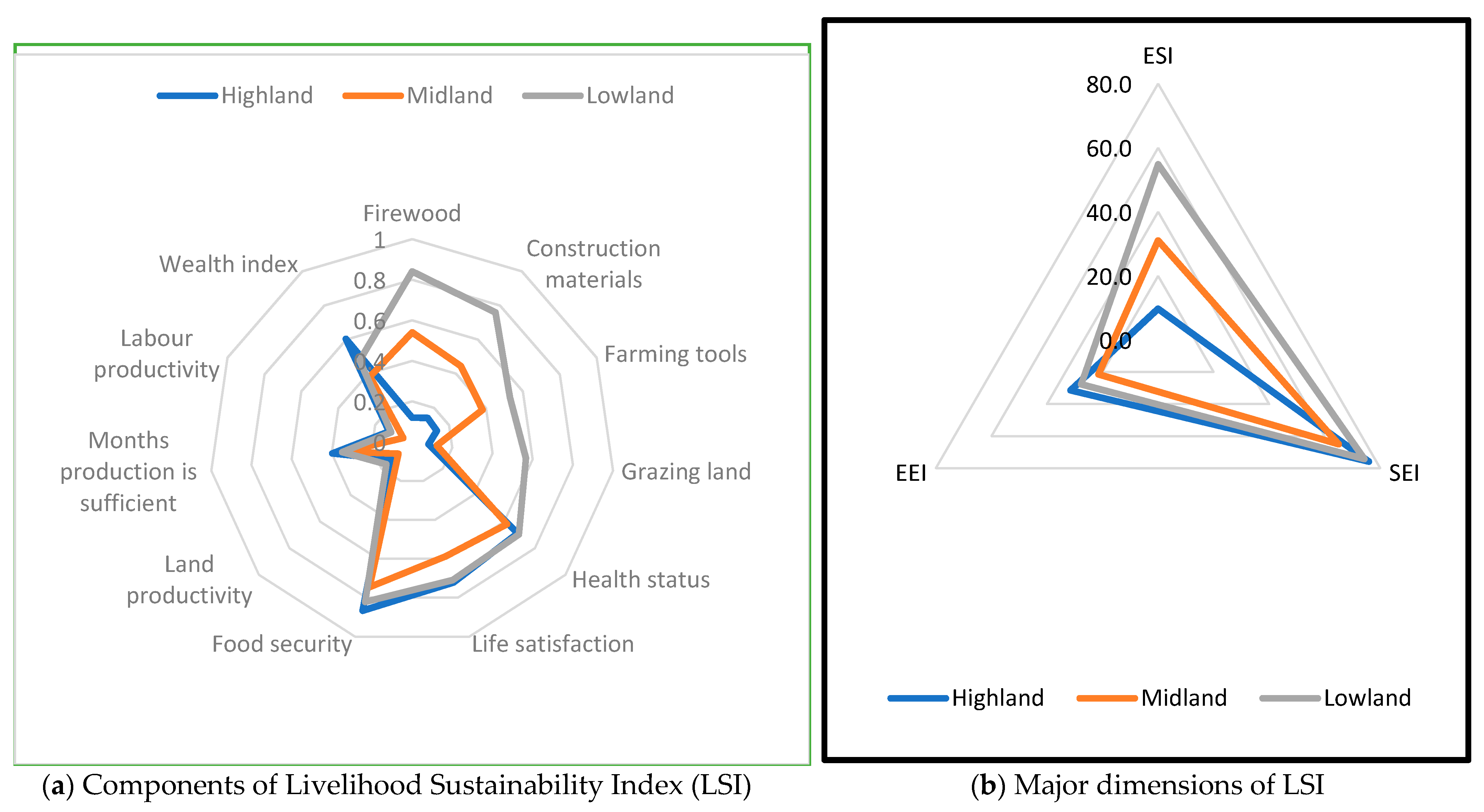 Sustainability 13 06790 g003