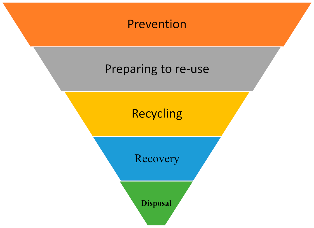 Sustainability 13 06794 g001 Sustainability 13 06794 g001