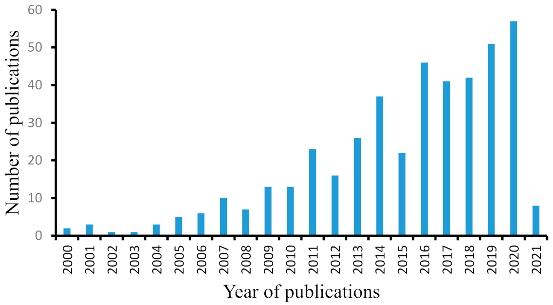 Sustainability 13 06794 g004 Sustainability 13 06794 g004