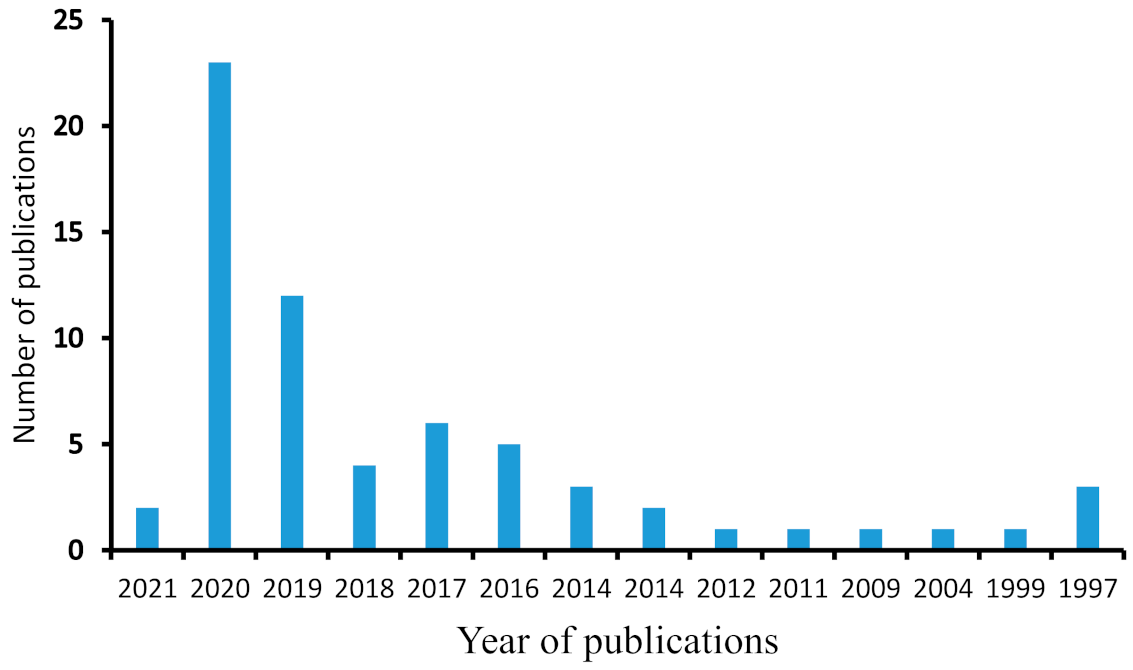 Sustainability 13 06794 g006 Sustainability 13 06794 g006
