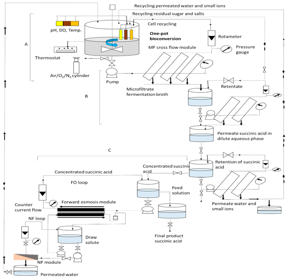 Sustainability 13 06794 g008 Sustainability 13 06794 g008