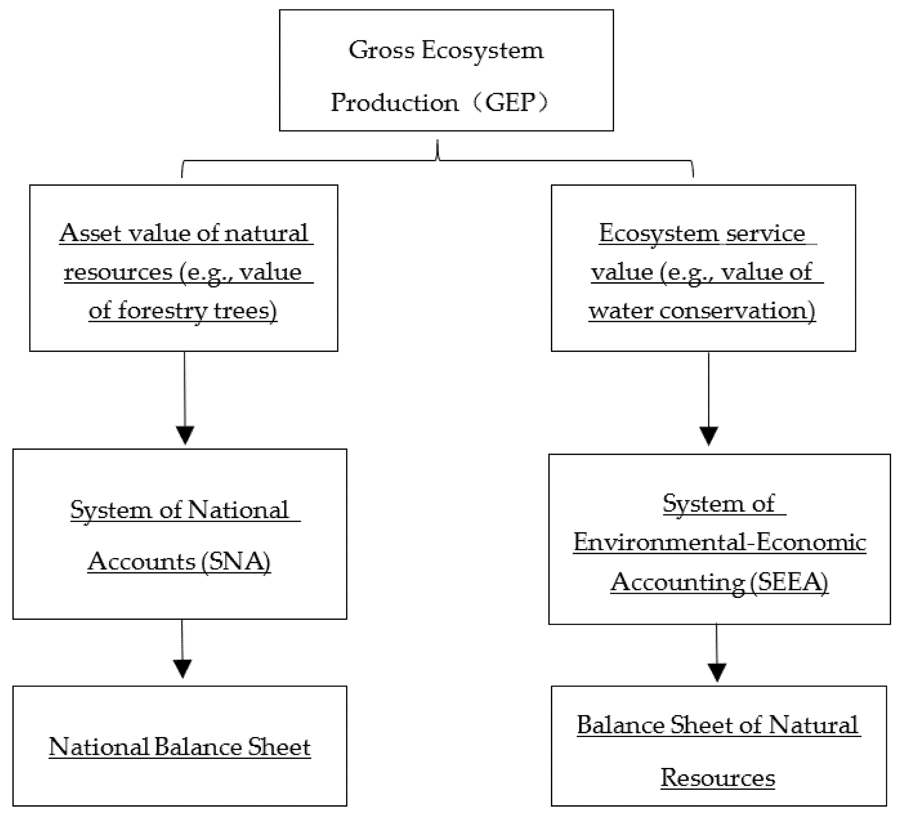 Sustainability 13 06795 g001