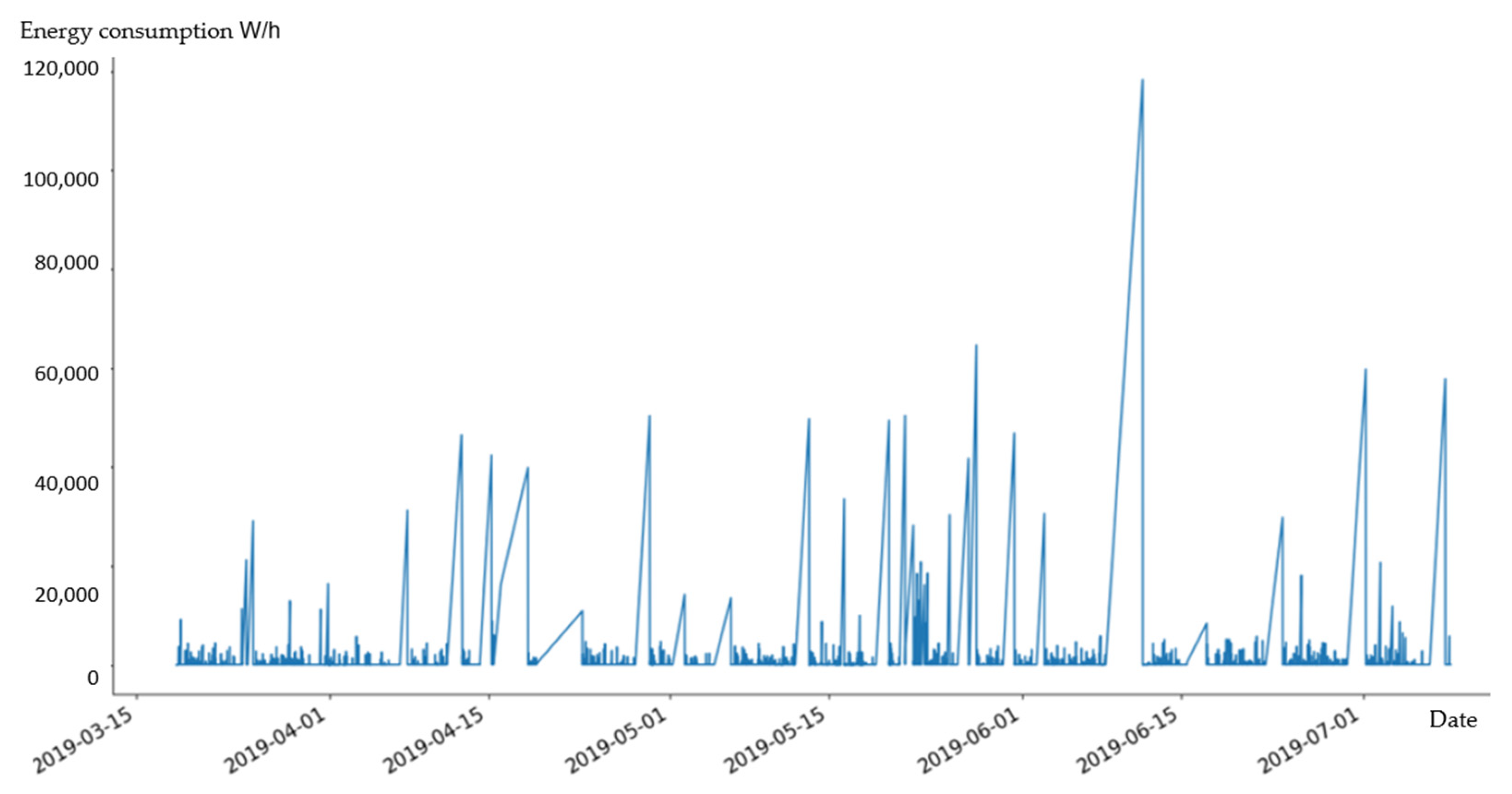 Sustainability 13 06800 g003