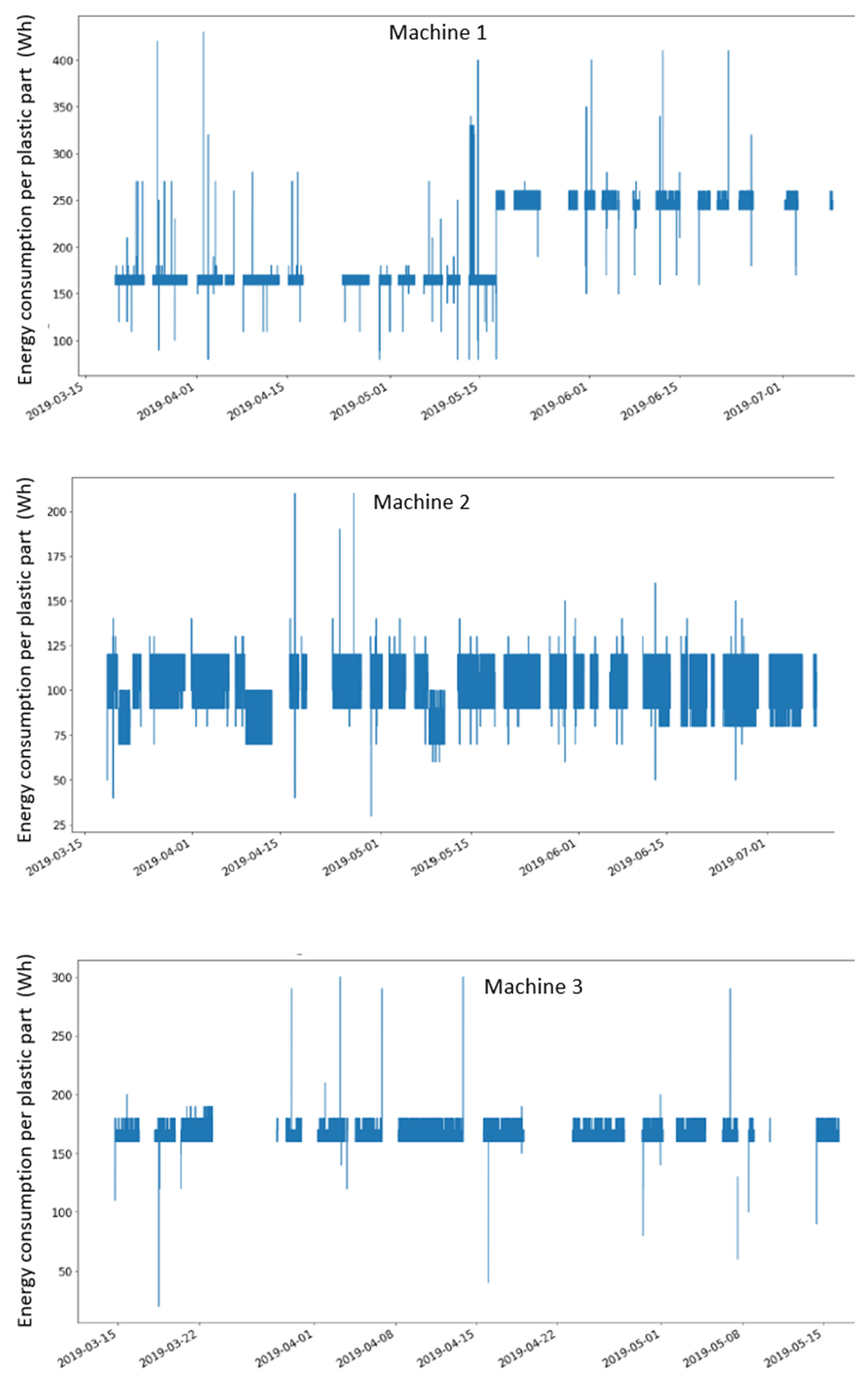 Sustainability 13 06800 g004a