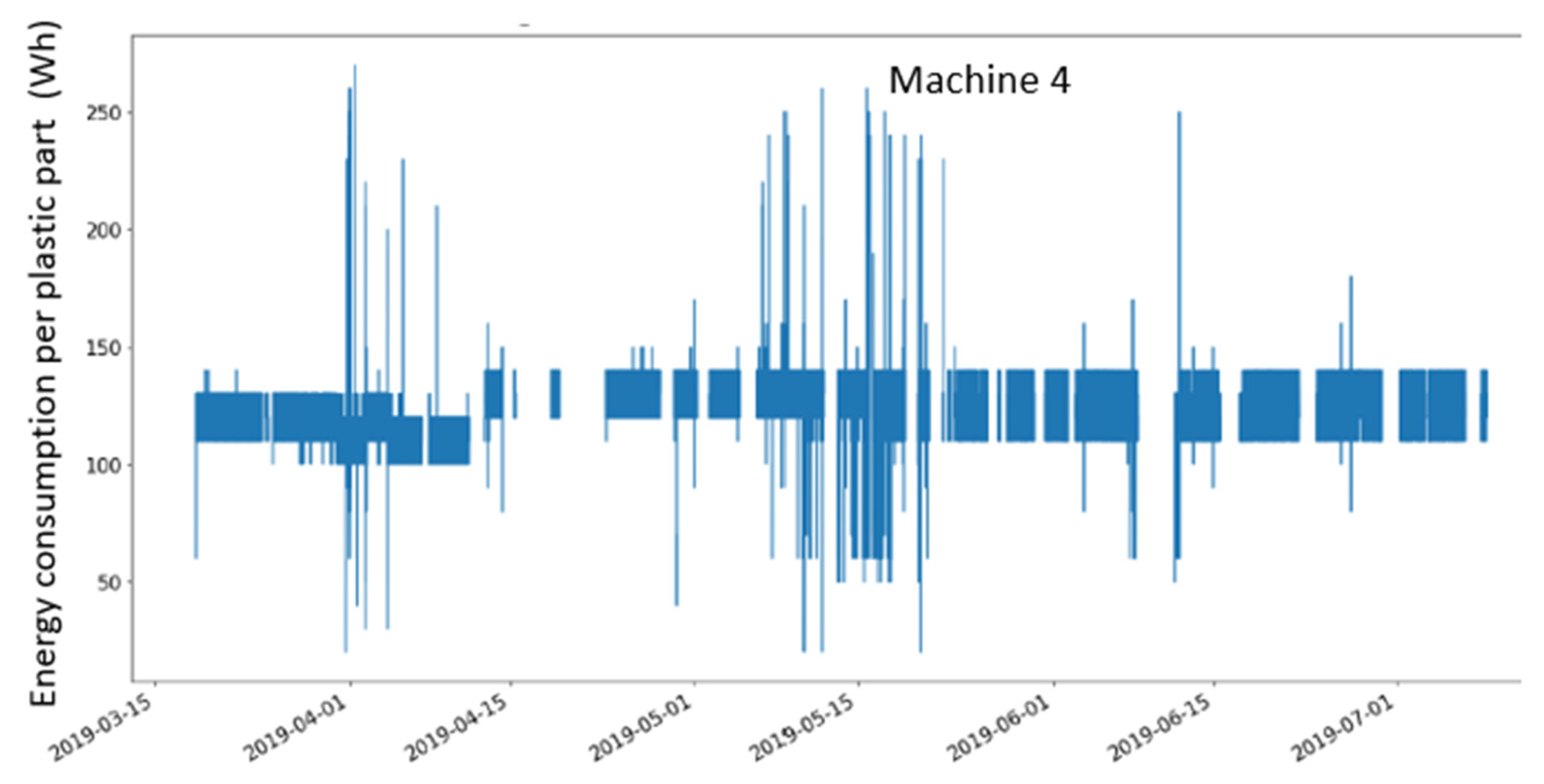 Sustainability 13 06800 g004b
