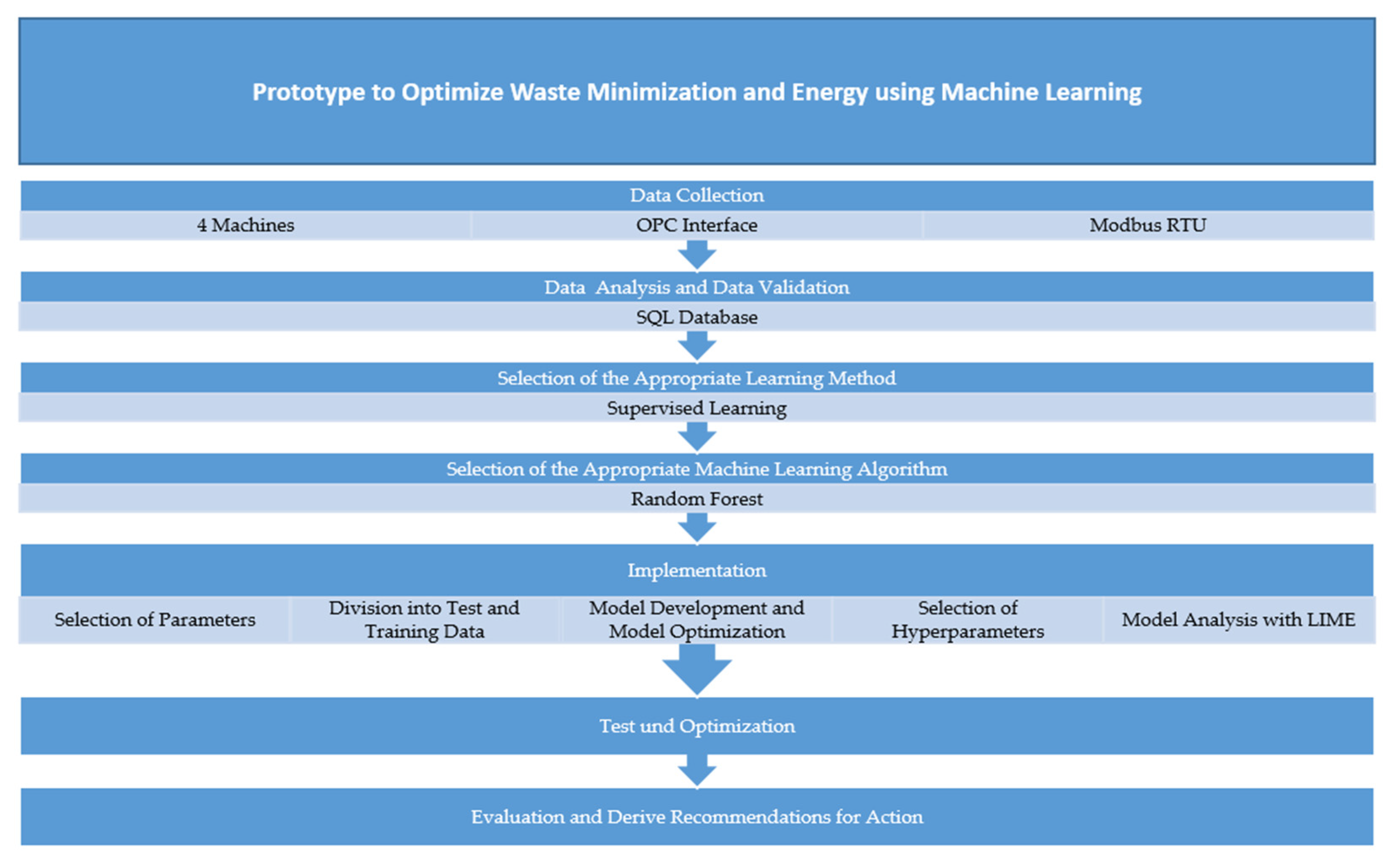 Sustainability 13 06800 g005