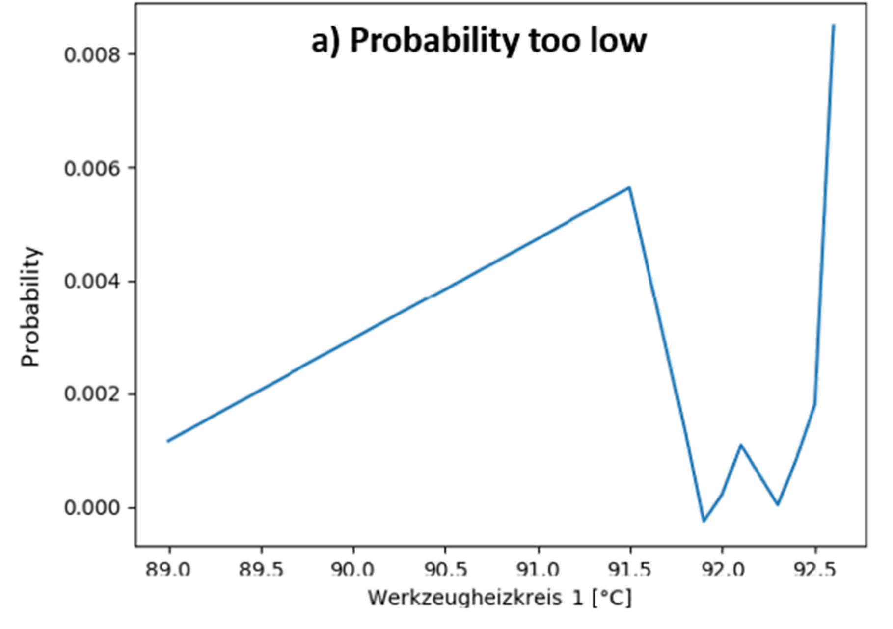 Sustainability 13 06800 g006a