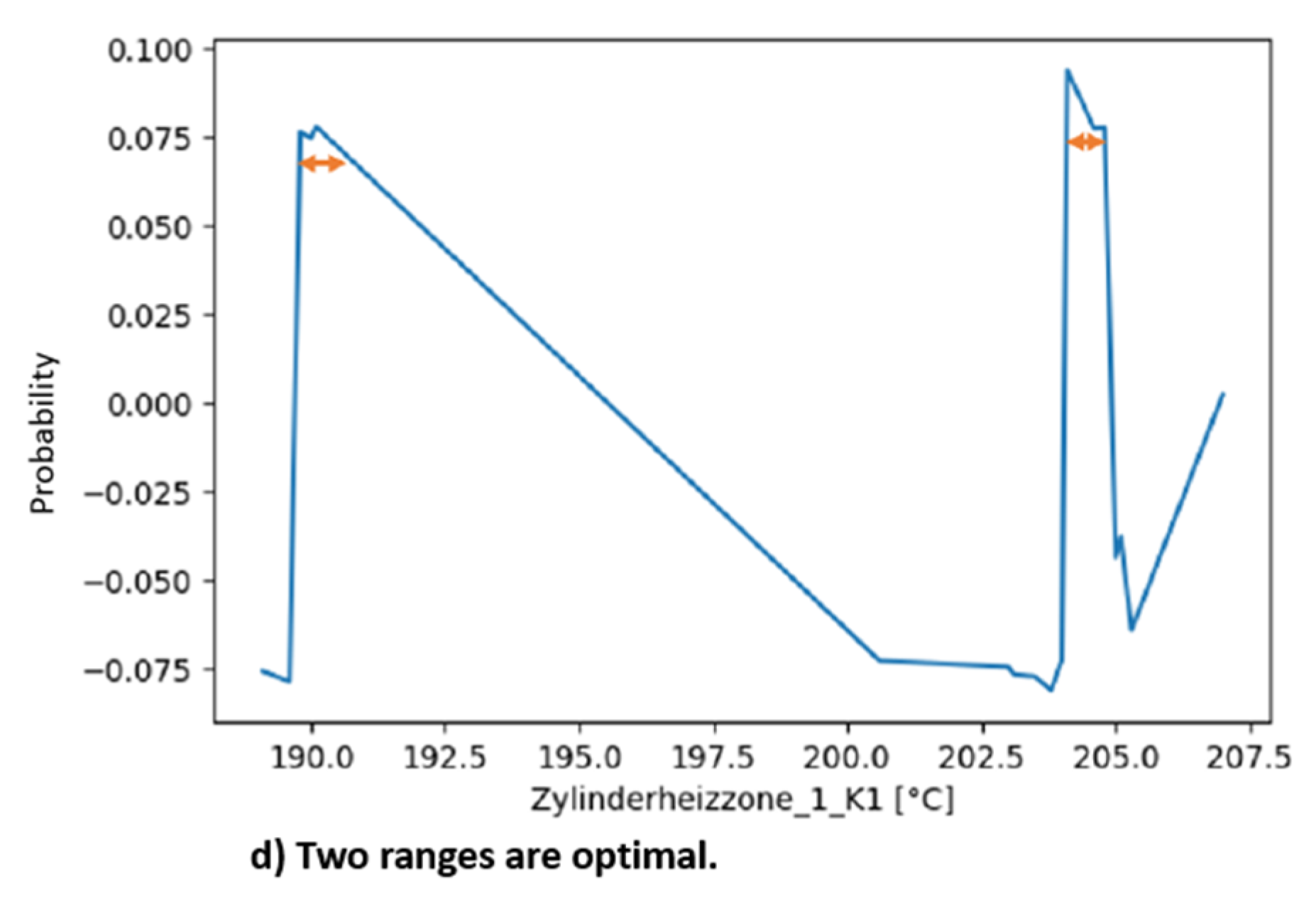 Sustainability 13 06800 g007b