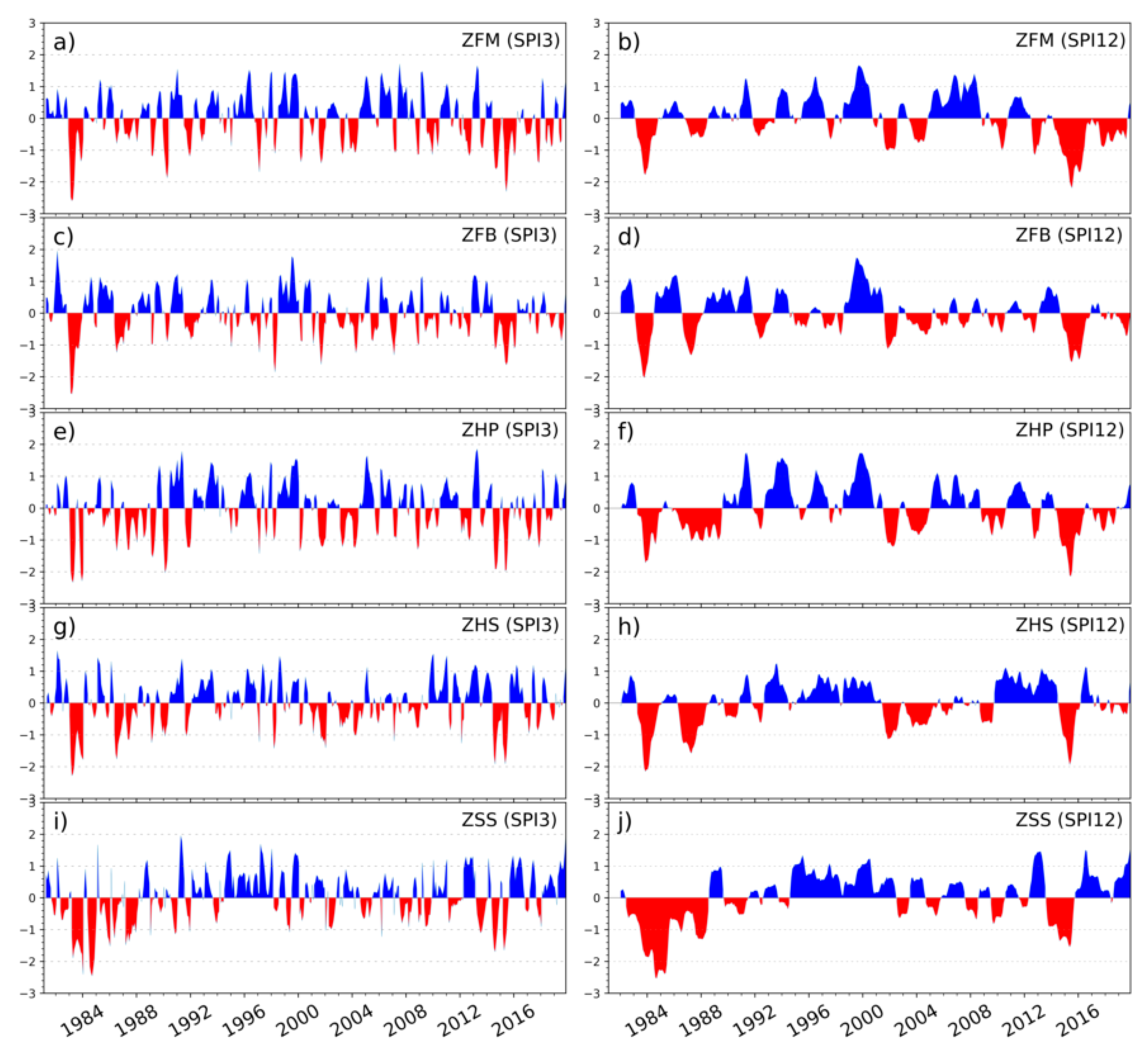 Sustainability 13 06803 g005