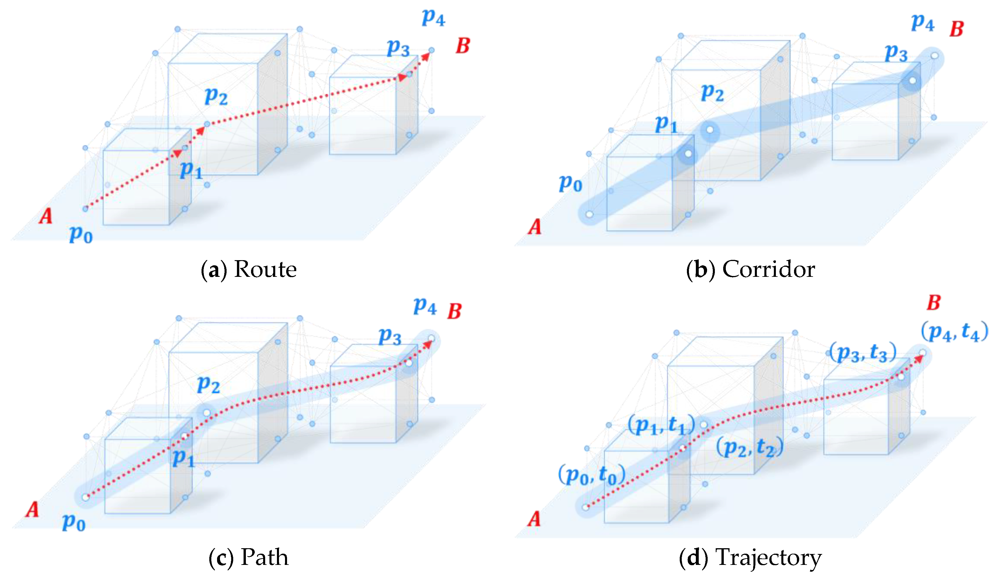 Sustainability 13 06807 g003