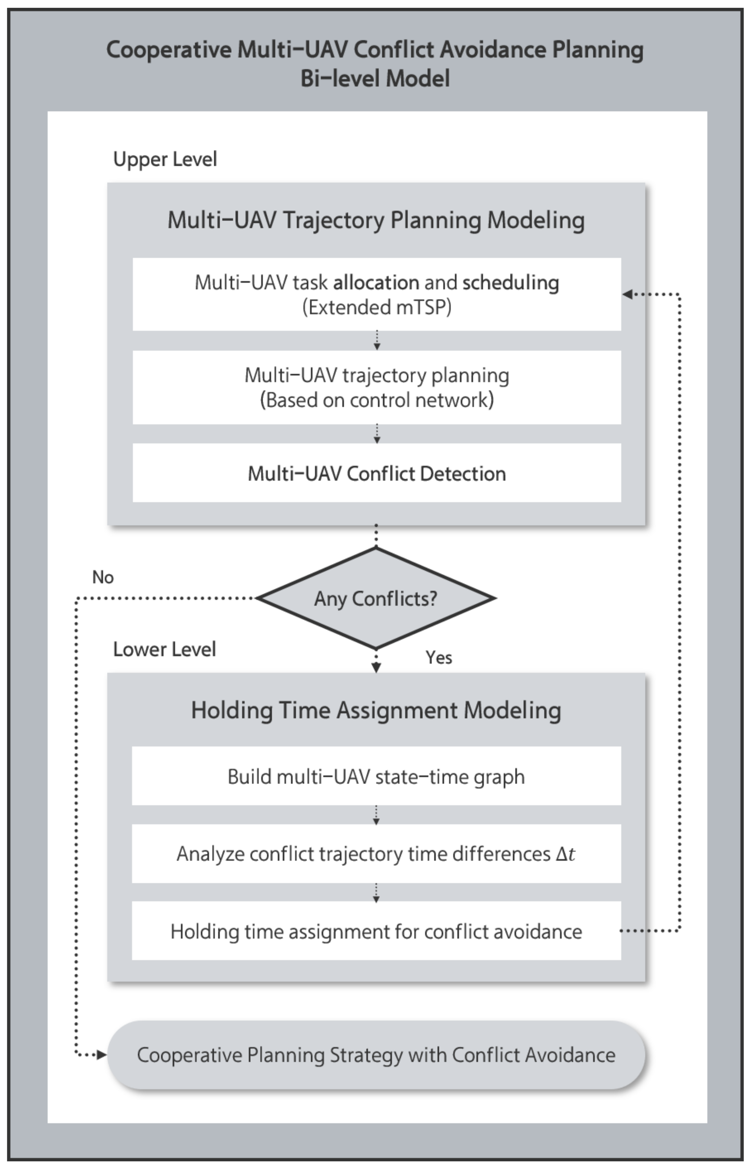 Sustainability 13 06807 g005