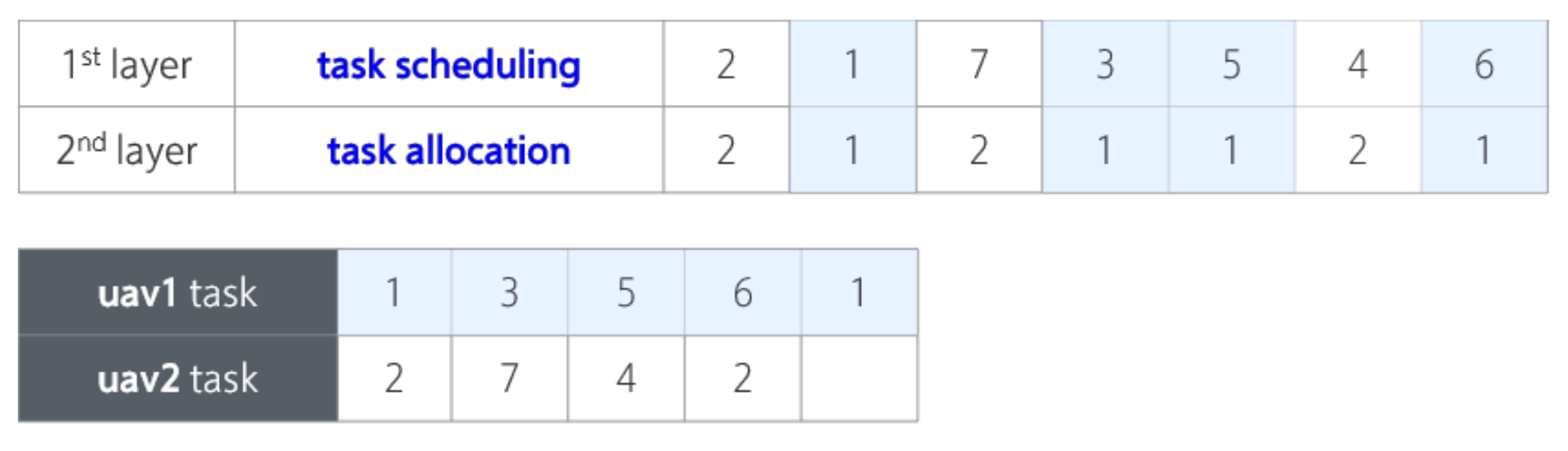 Sustainability 13 06807 g006