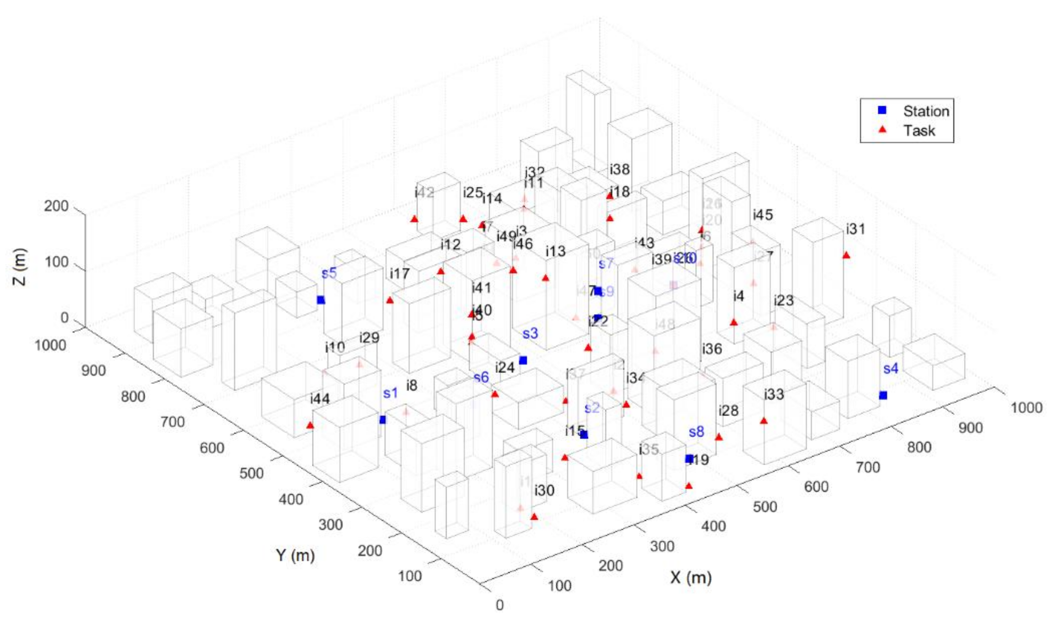 Sustainability 13 06807 g010