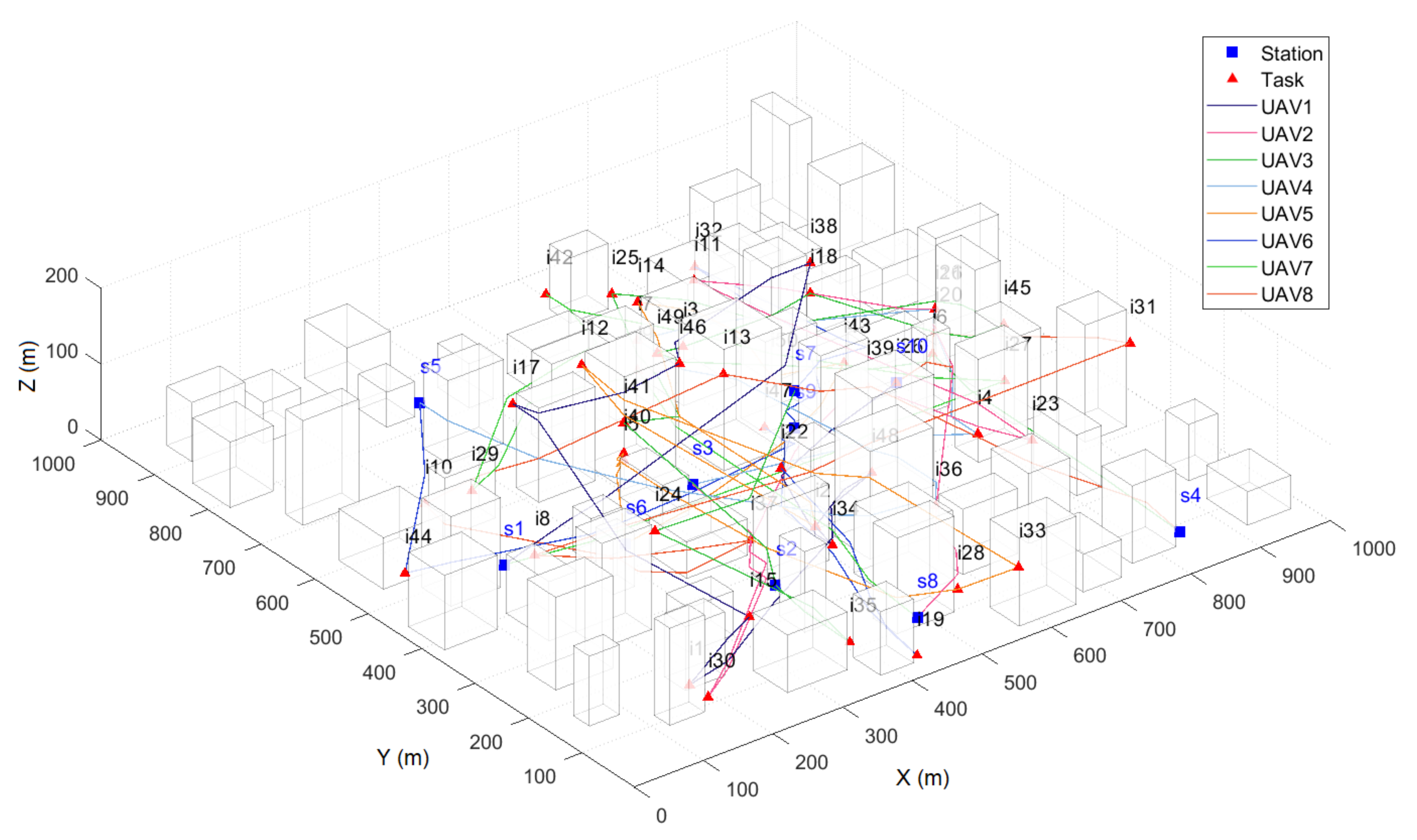 Sustainability 13 06807 g013