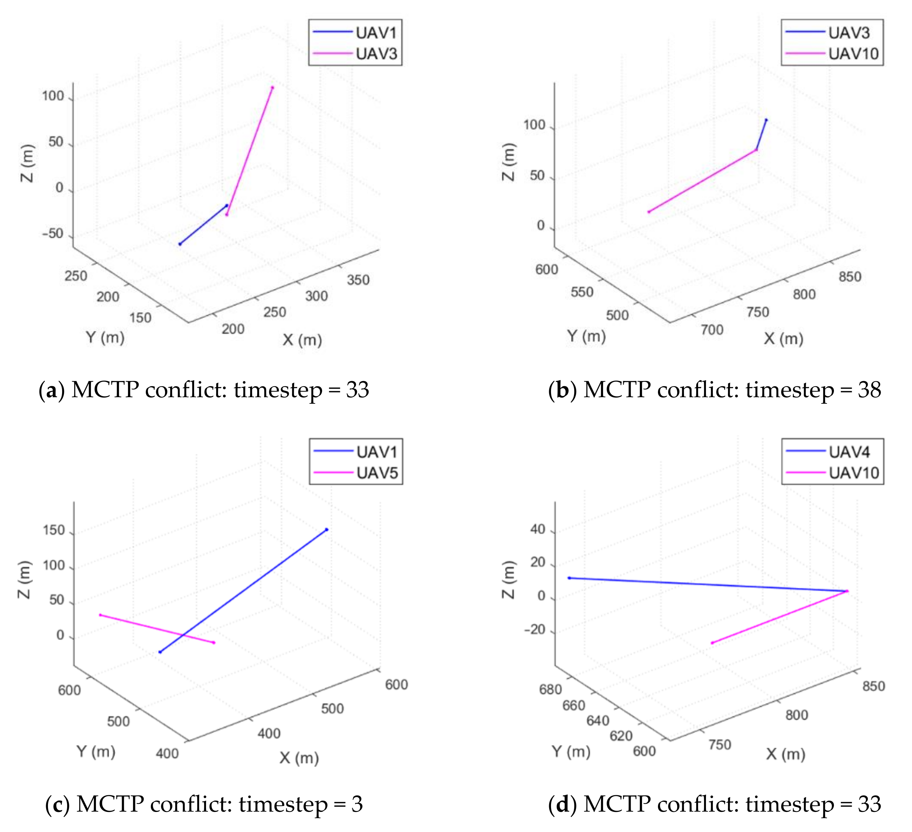 Sustainability 13 06807 g014