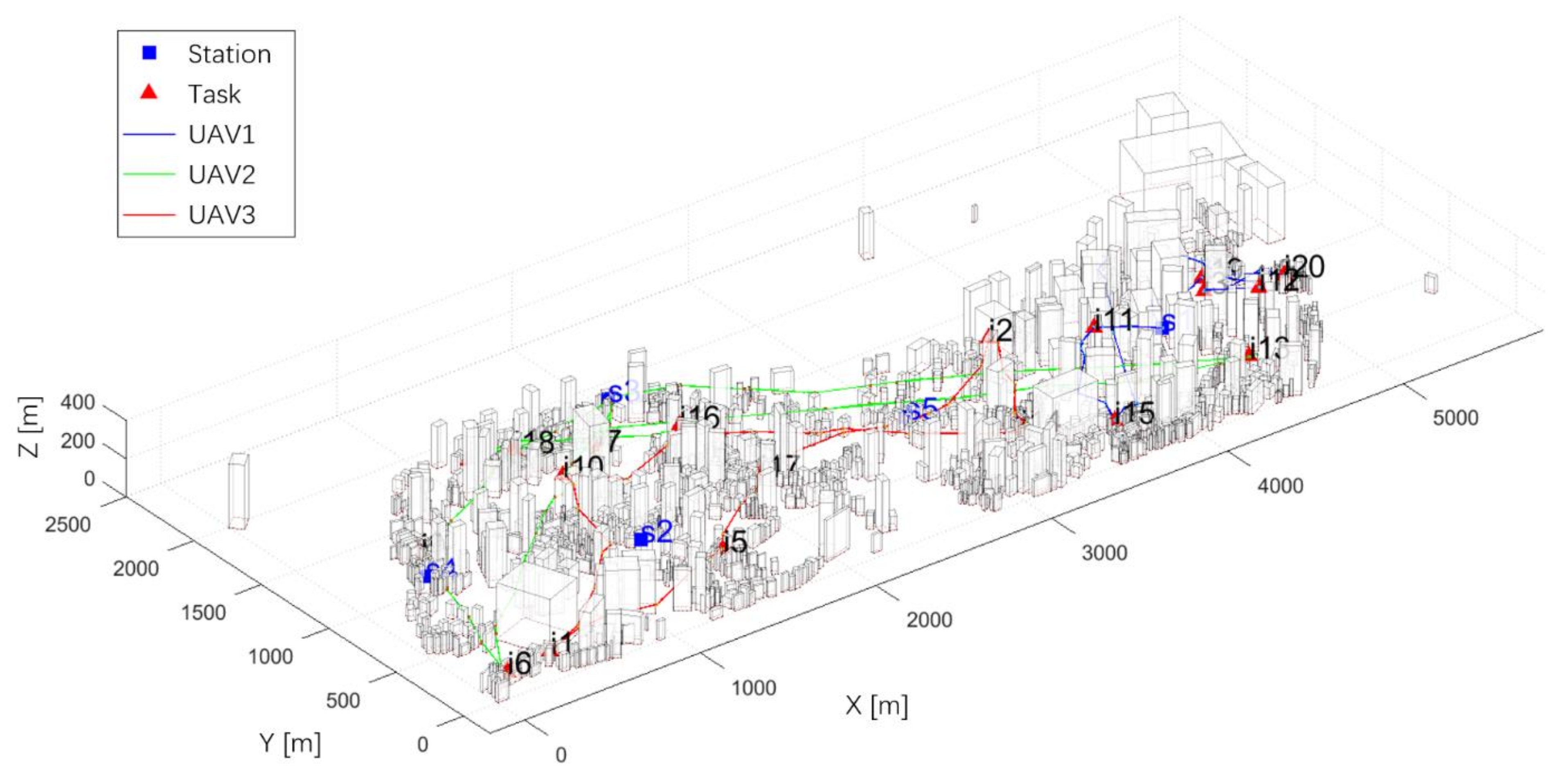 Sustainability 13 06807 g019