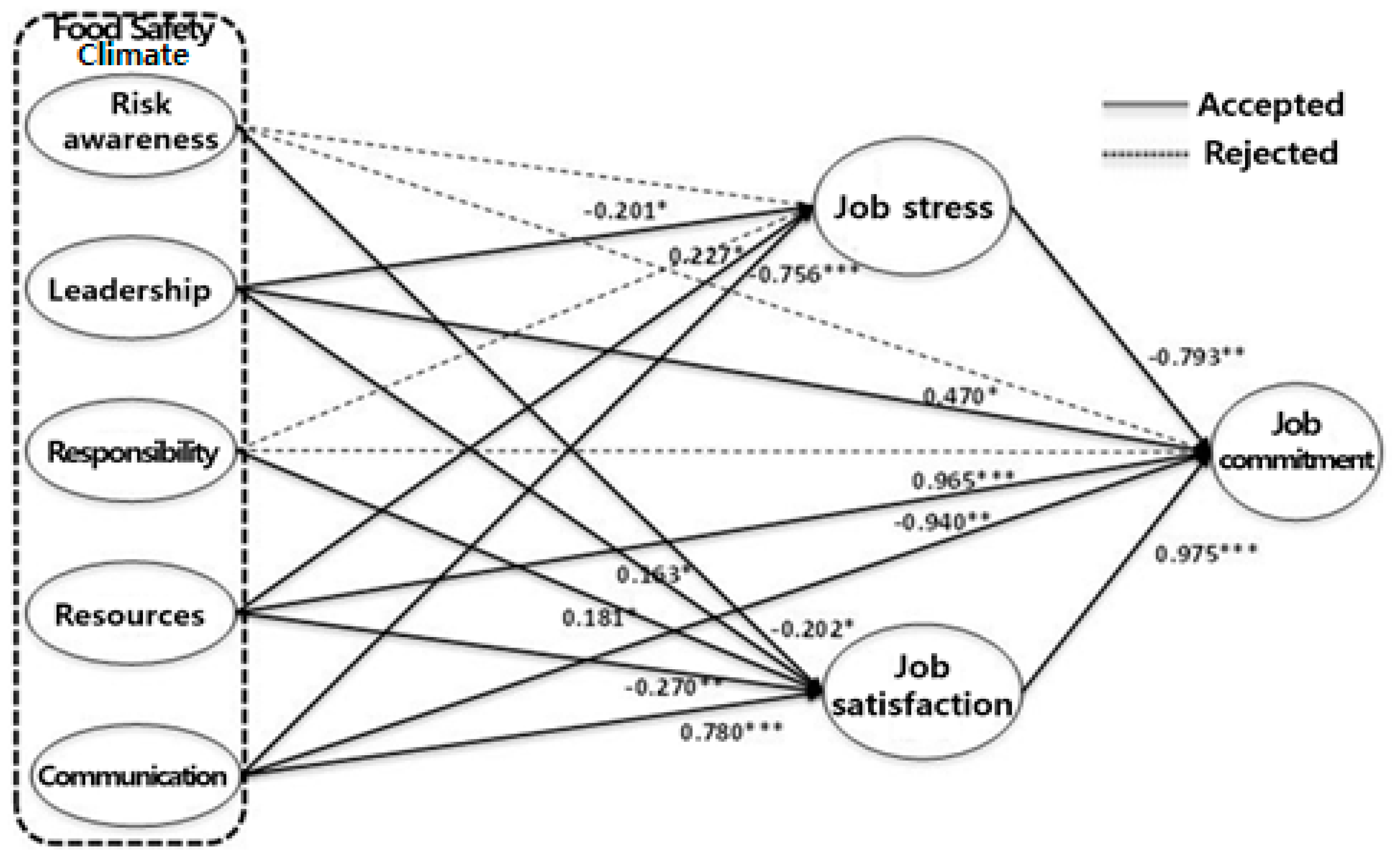 Sustainability 13 06813 g002